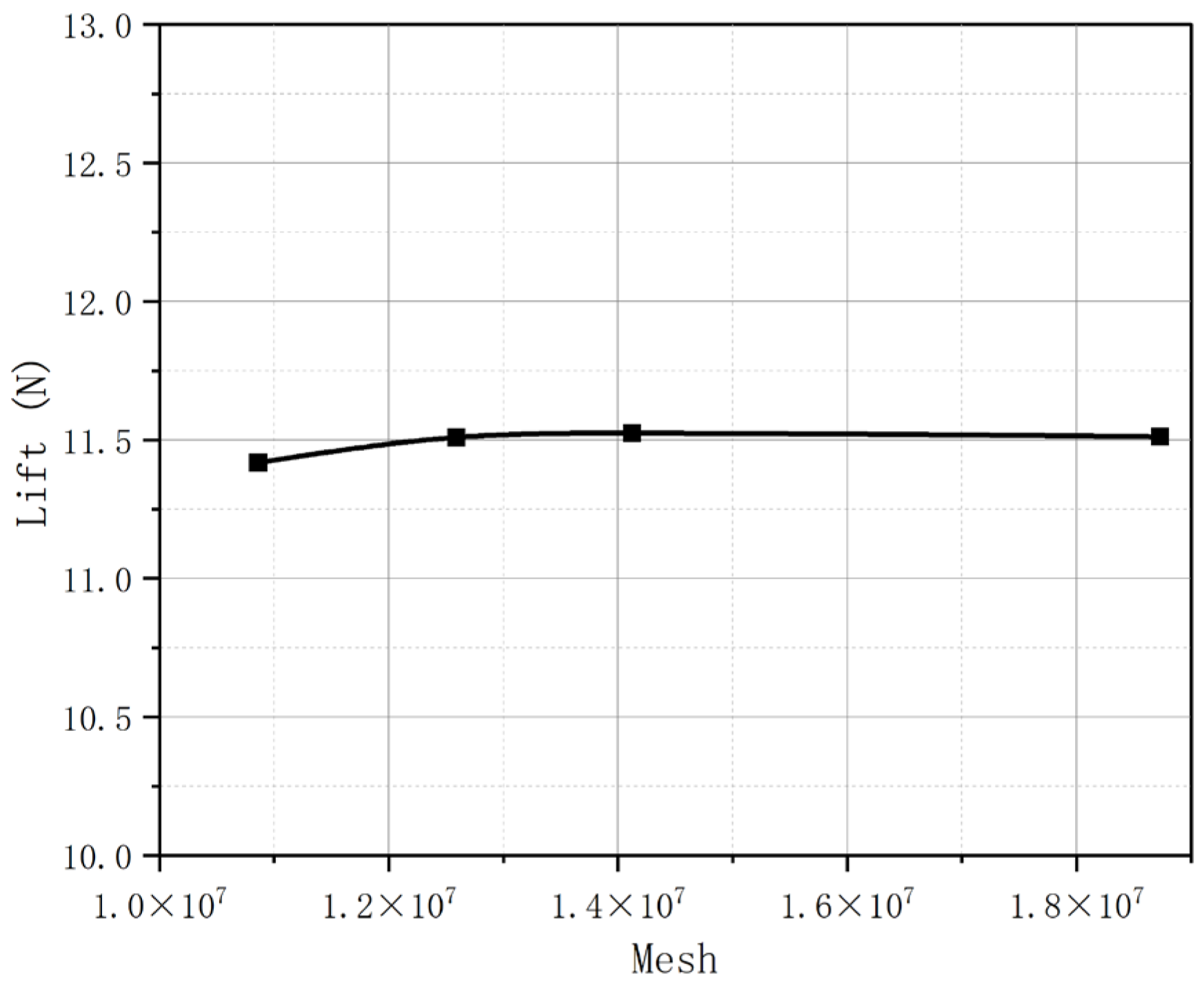 Aerospace 12 00784 g004