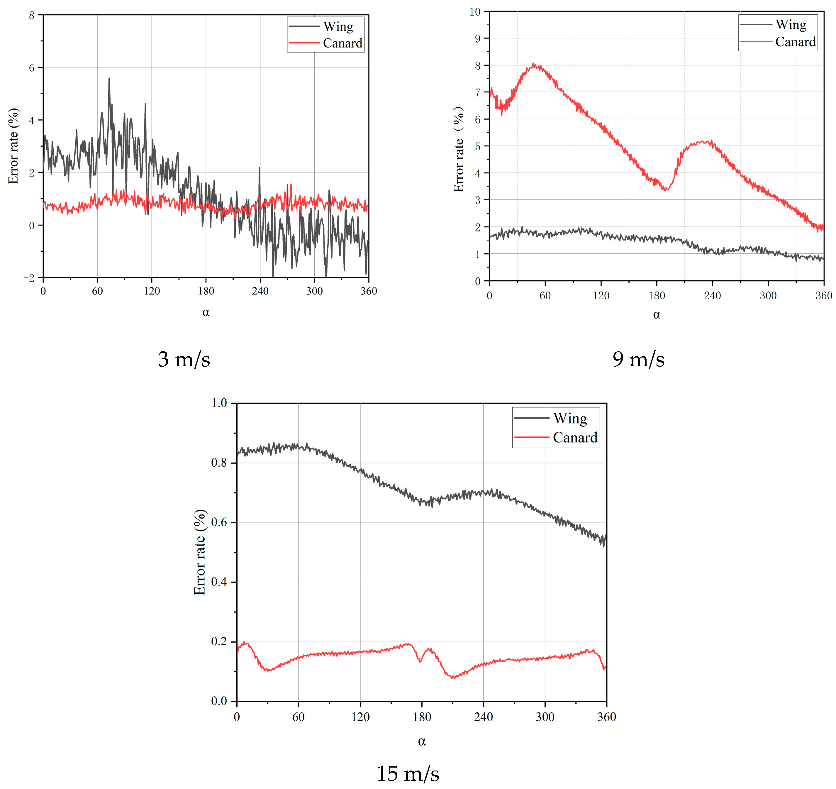 Aerospace 12 00784 g005