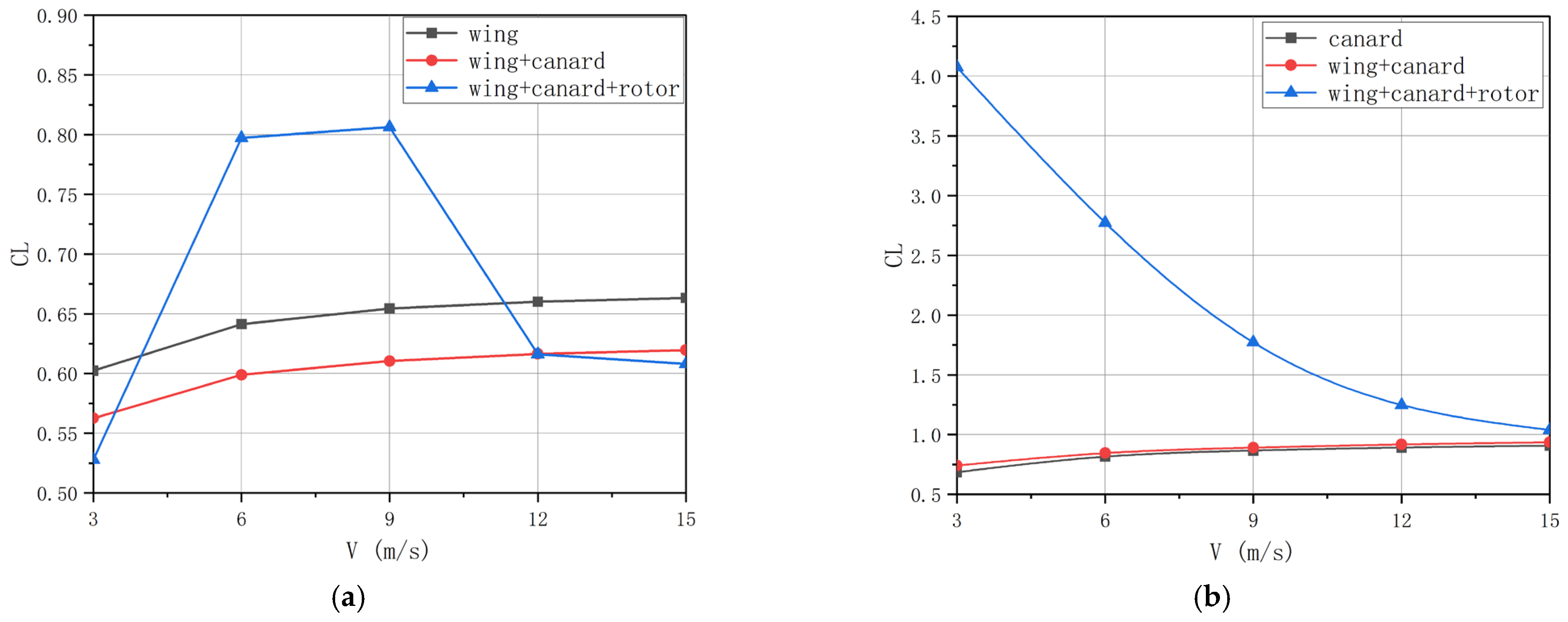 Aerospace 12 00784 g010