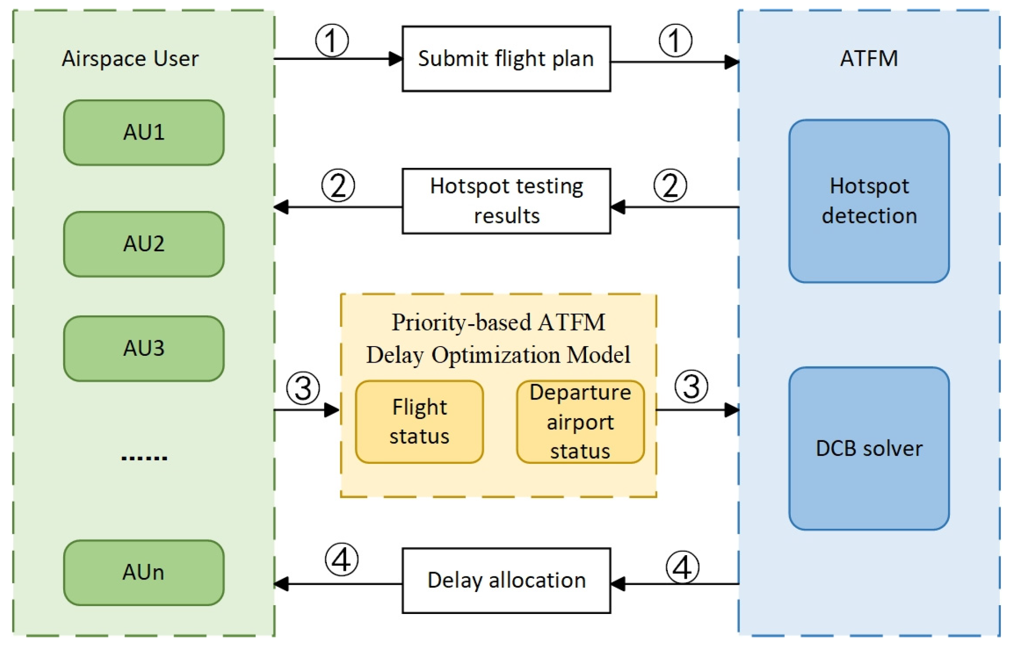 Aerospace 12 00793 g003 Aerospace 12 00793 g003