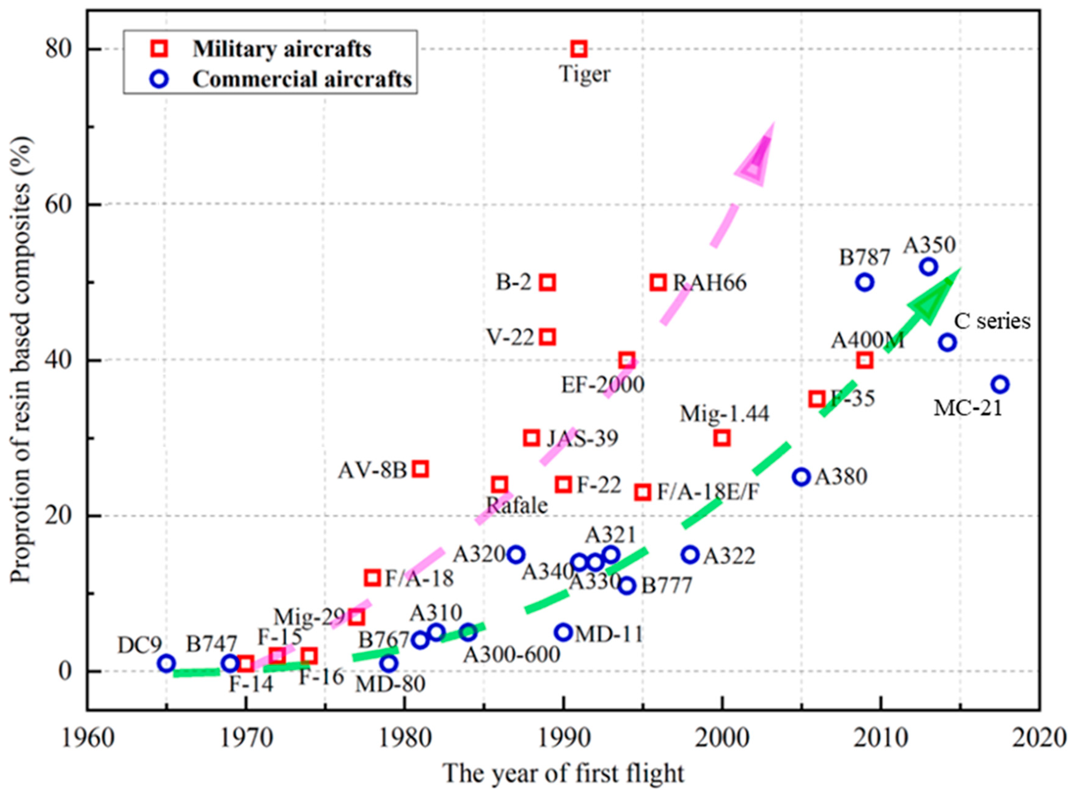 Aerospace 12 00794 g001 Aerospace 12 00794 g001