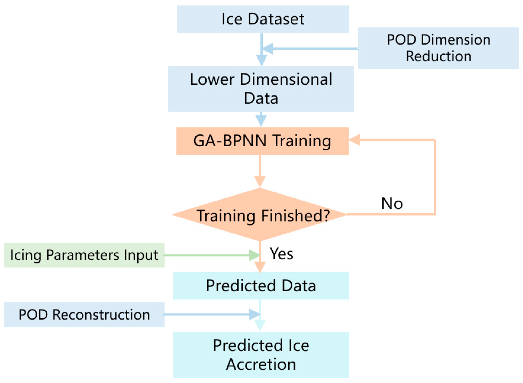 Aerospace 12 00795 g003 Aerospace 12 00795 g003