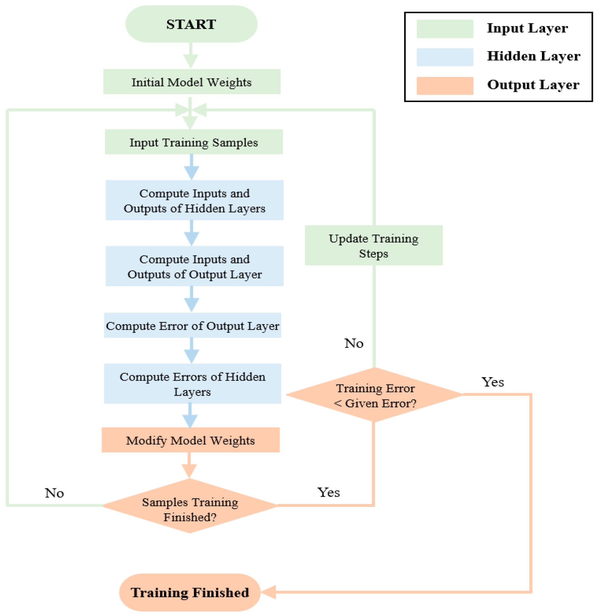 Aerospace 12 00795 g004 Aerospace 12 00795 g004