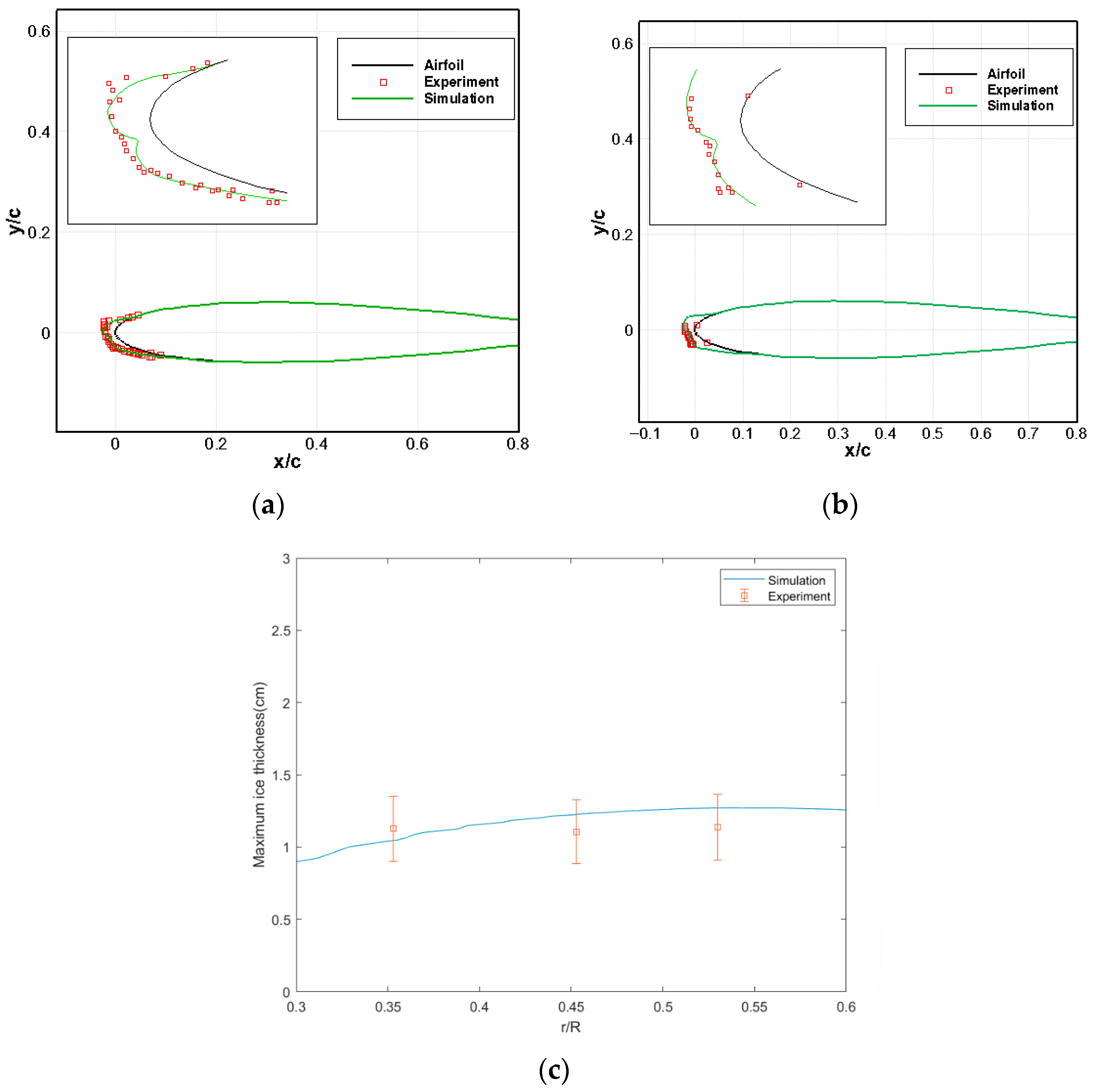 Aerospace 12 00795 g010 Aerospace 12 00795 g010