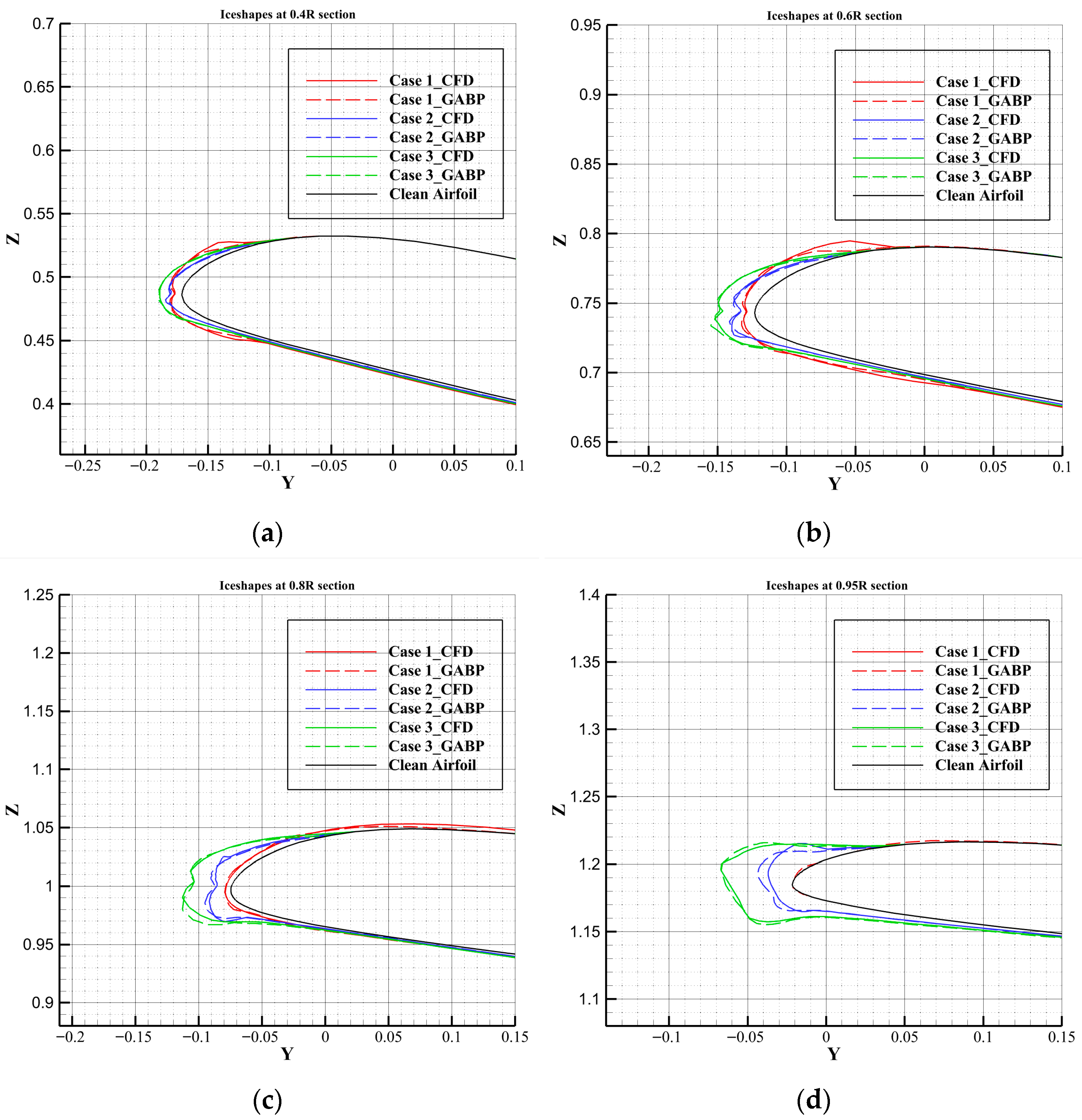 Aerospace 12 00795 g013 Aerospace 12 00795 g013
