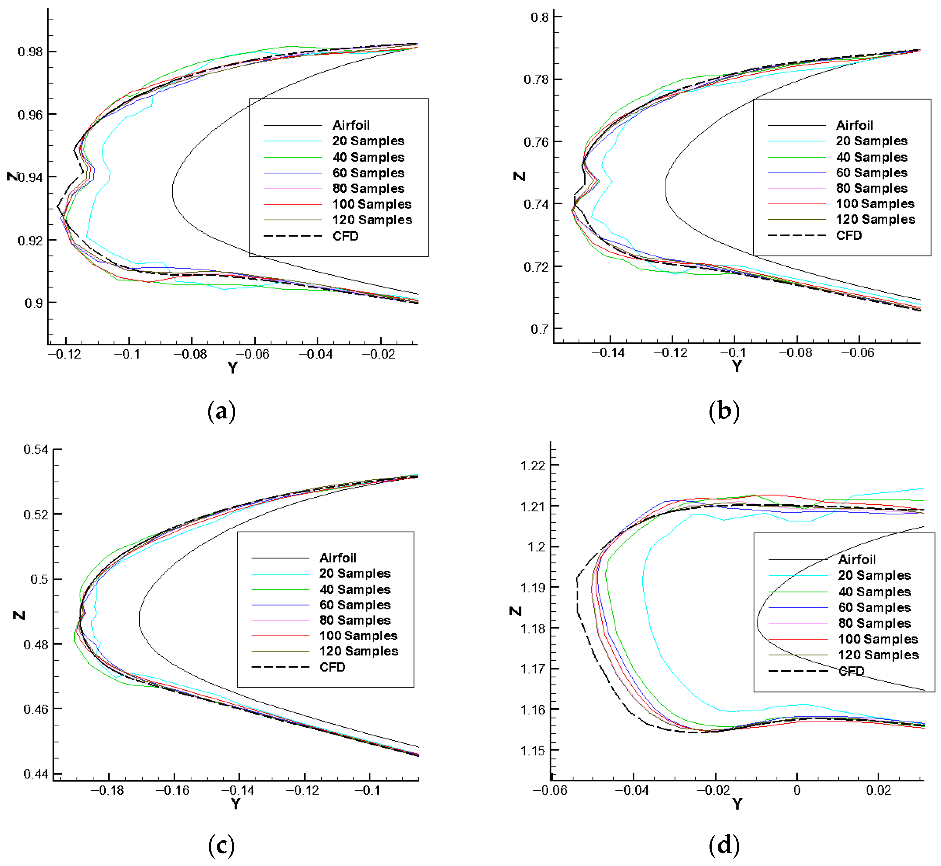 Aerospace 12 00795 g014 Aerospace 12 00795 g014