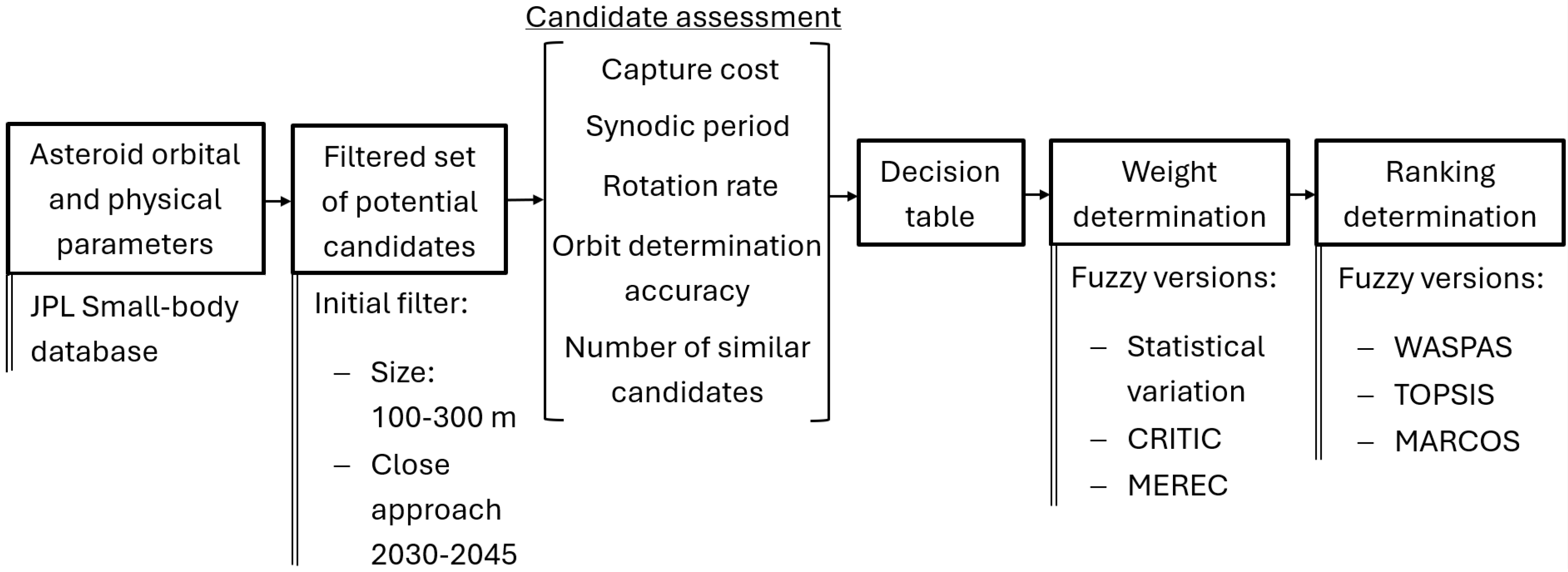 Aerospace 12 00800 g001