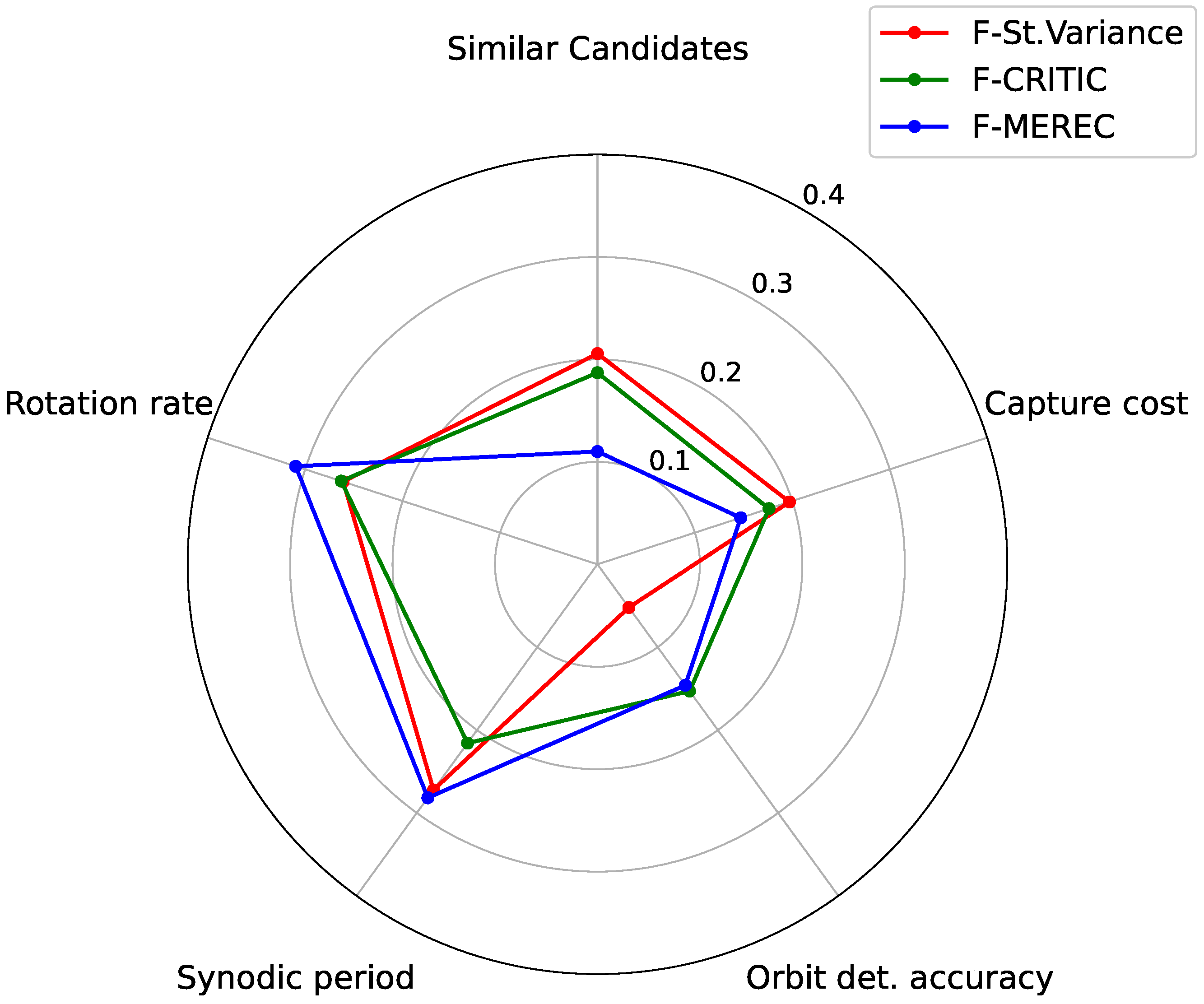 Aerospace 12 00800 g002