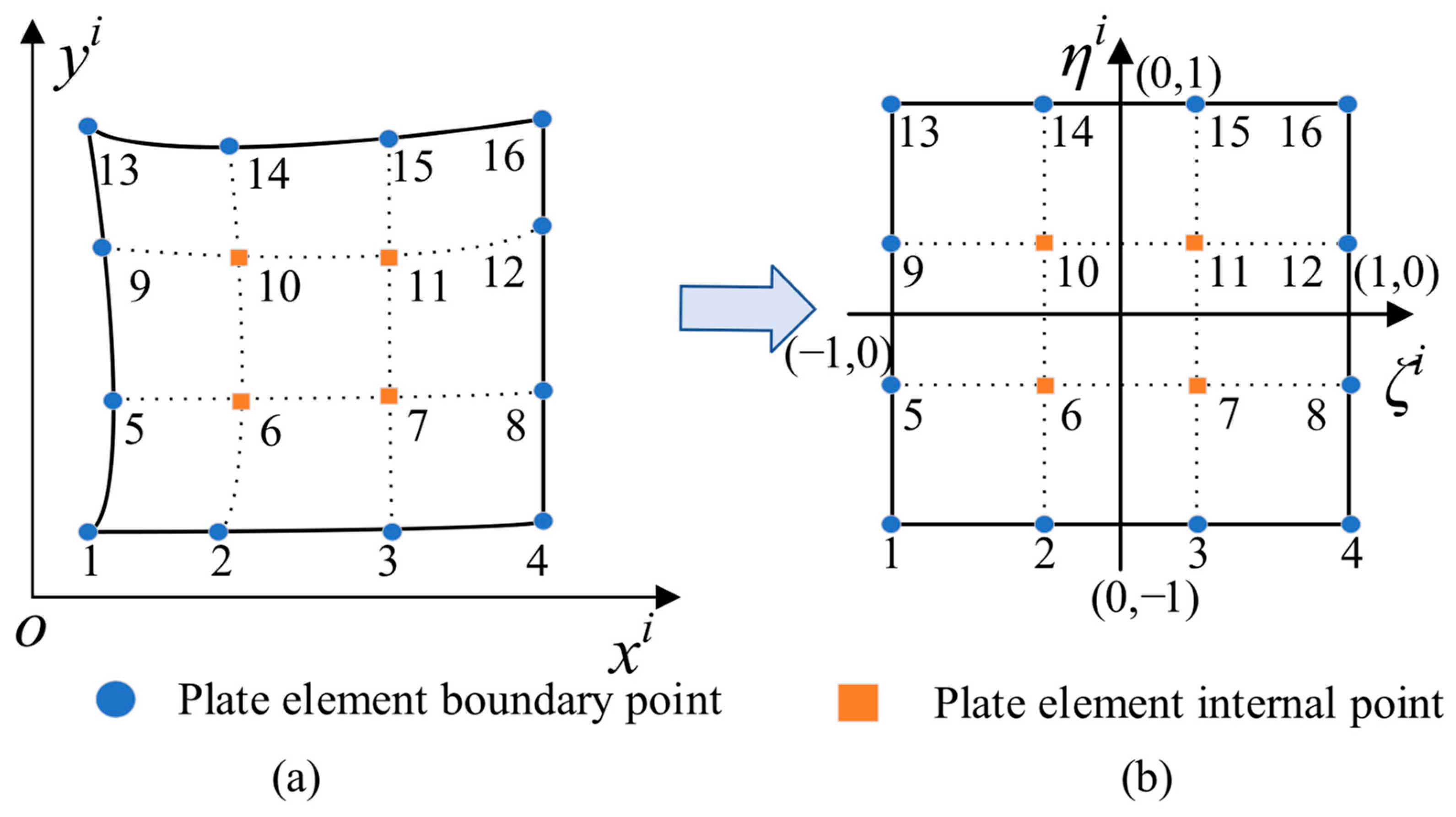Aerospace 12 00802 g003 Aerospace 12 00802 g003