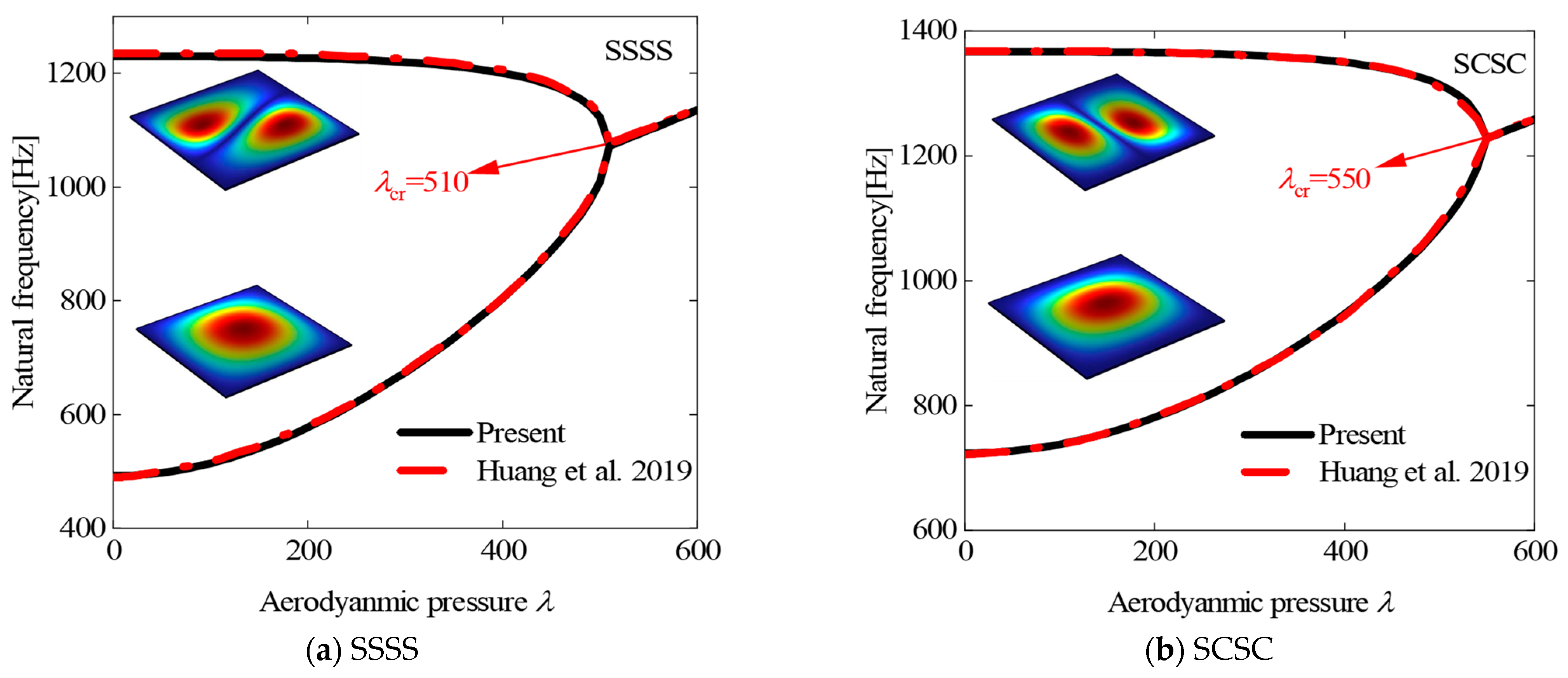 Aerospace 12 00802 g005 Aerospace 12 00802 g005