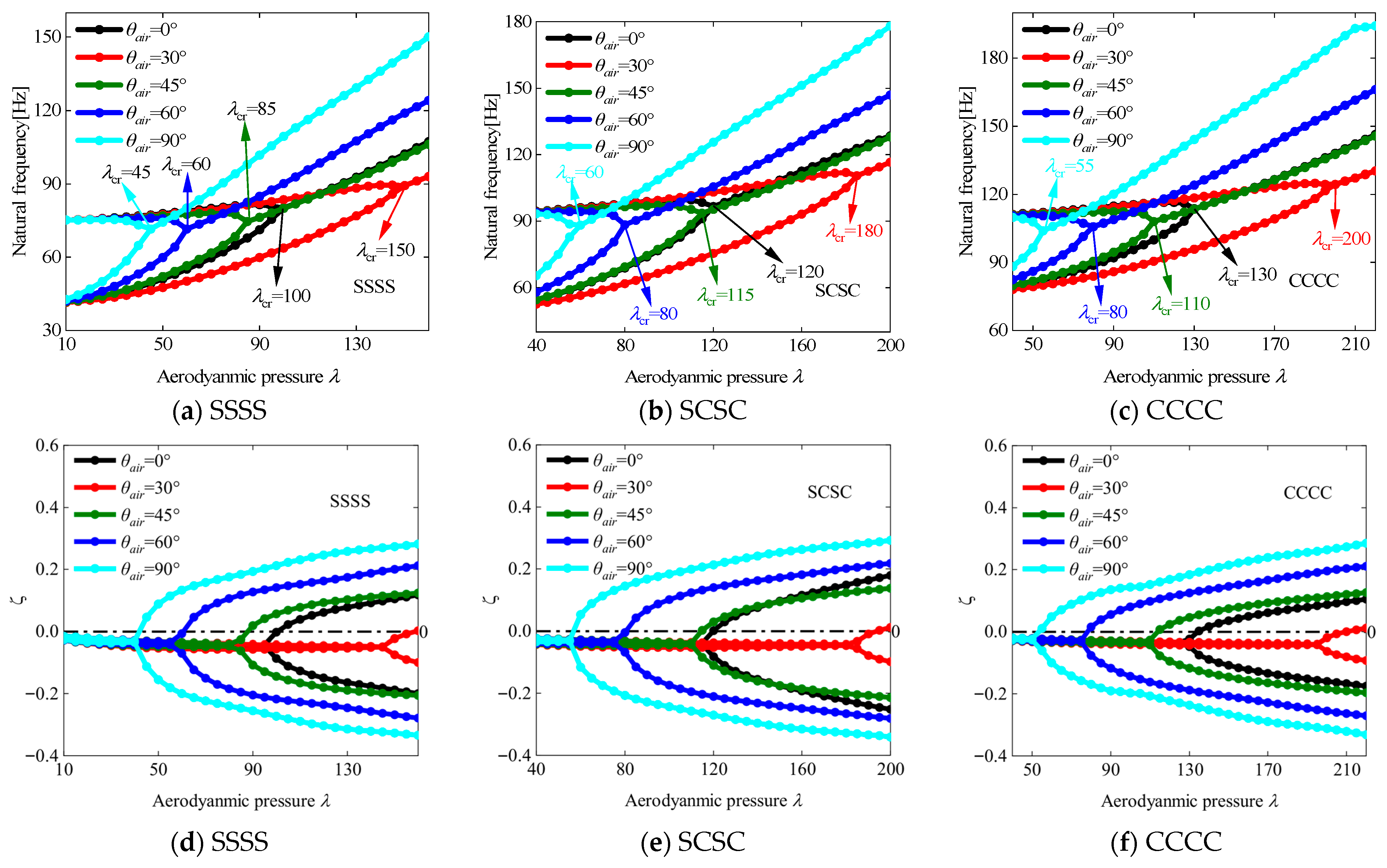 Aerospace 12 00802 g008 Aerospace 12 00802 g008