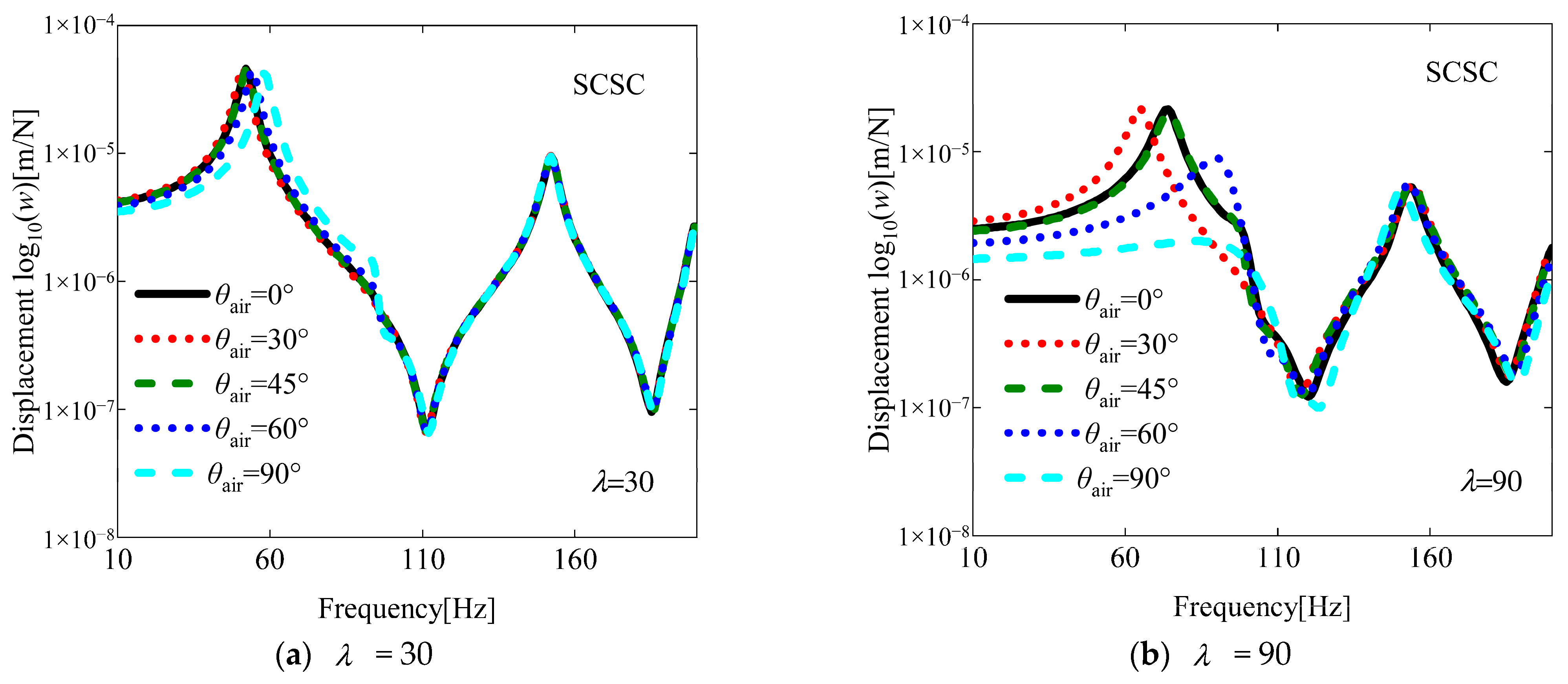 Aerospace 12 00802 g010 Aerospace 12 00802 g010