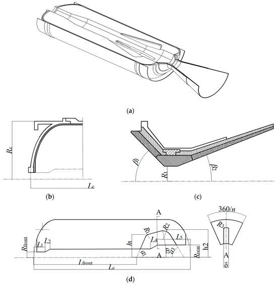 Multi-Objective Design Optimization of Solid Rocket Motors via ...