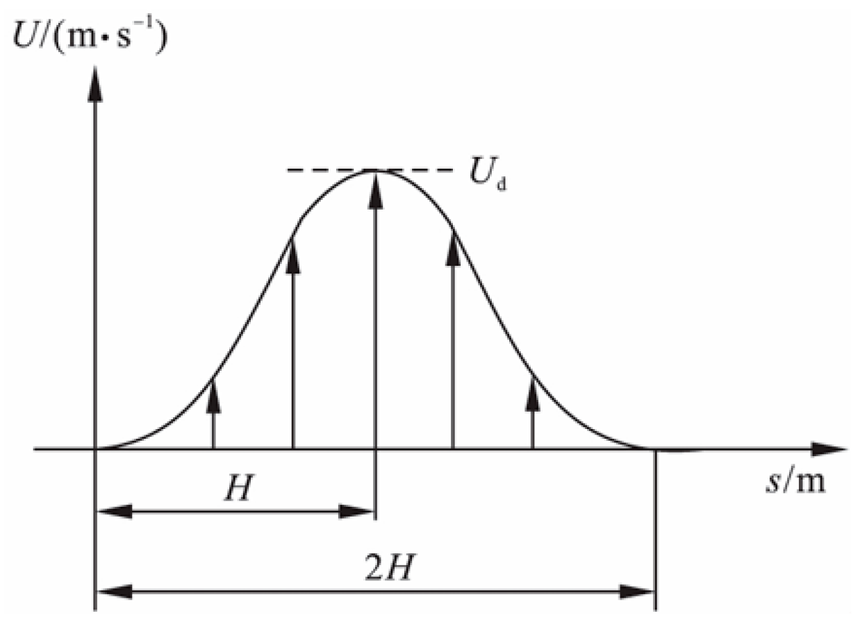Aerospace 12 00807 g018
