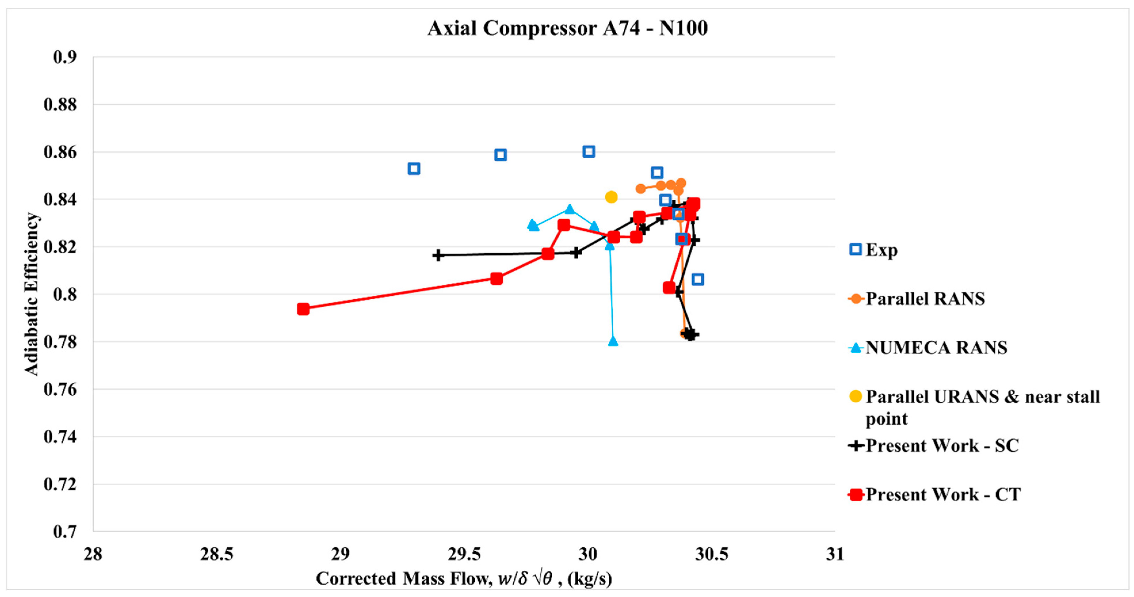 Aerospace 12 00808 g011