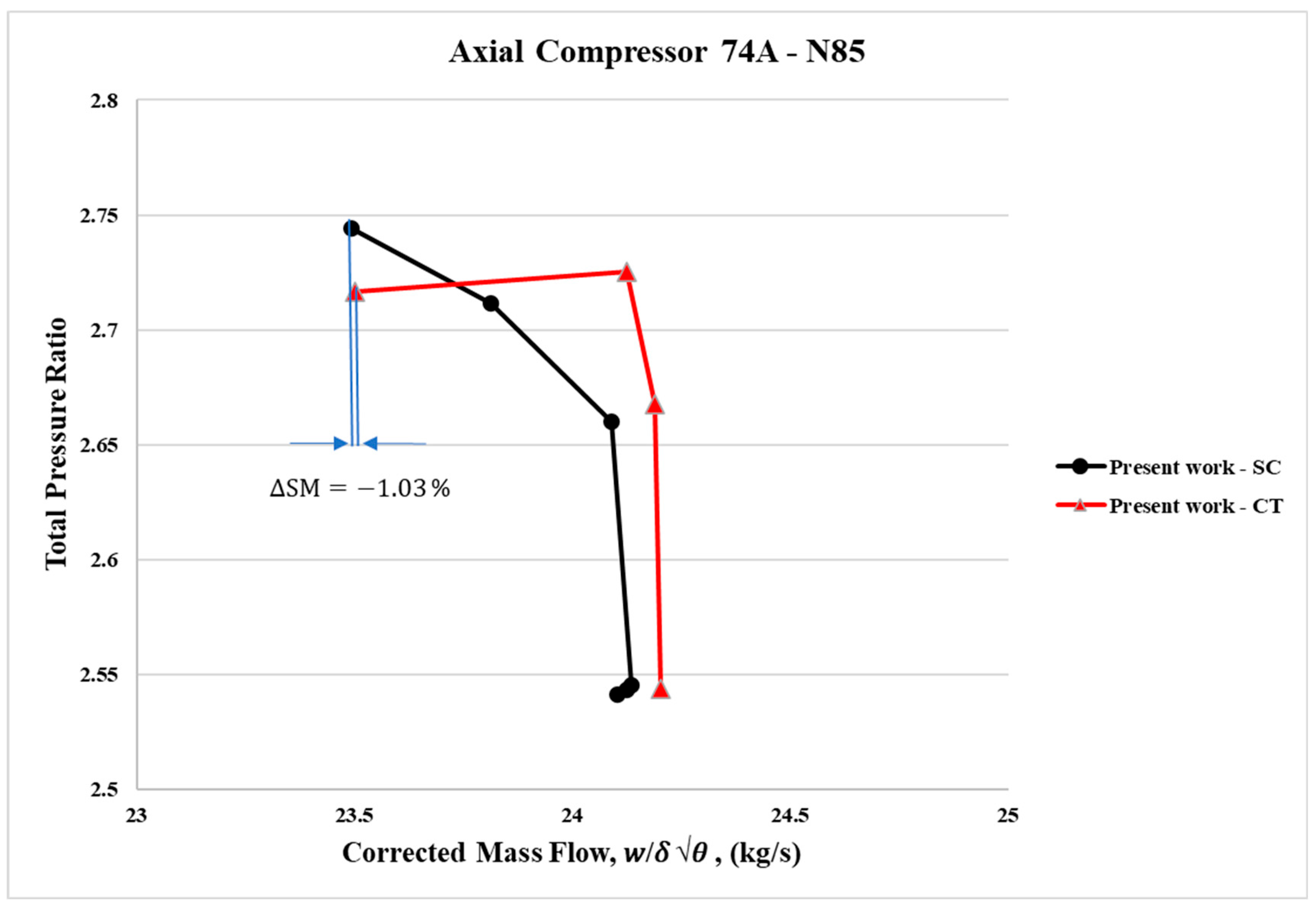 Aerospace 12 00808 g016