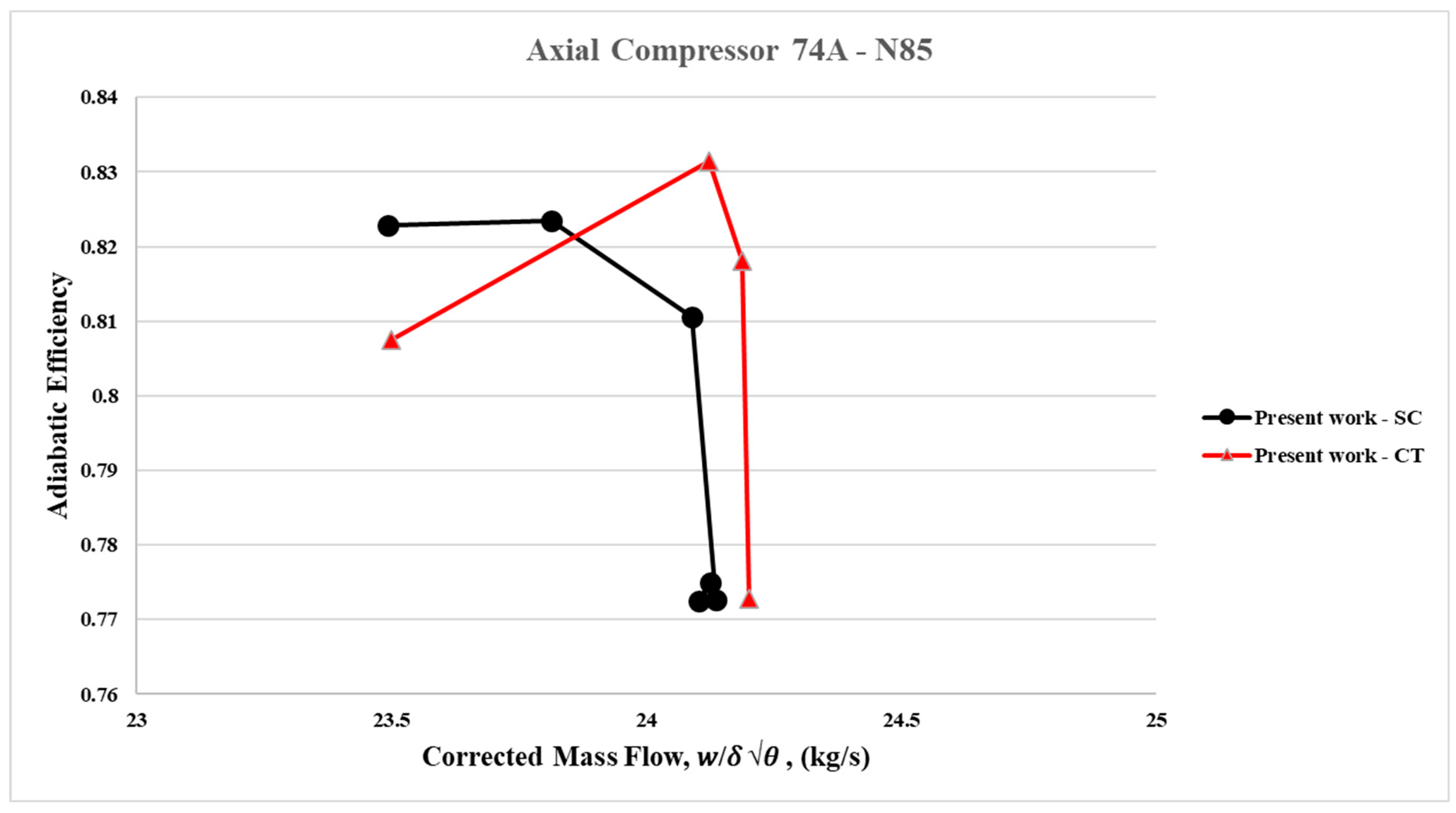 Aerospace 12 00808 g017