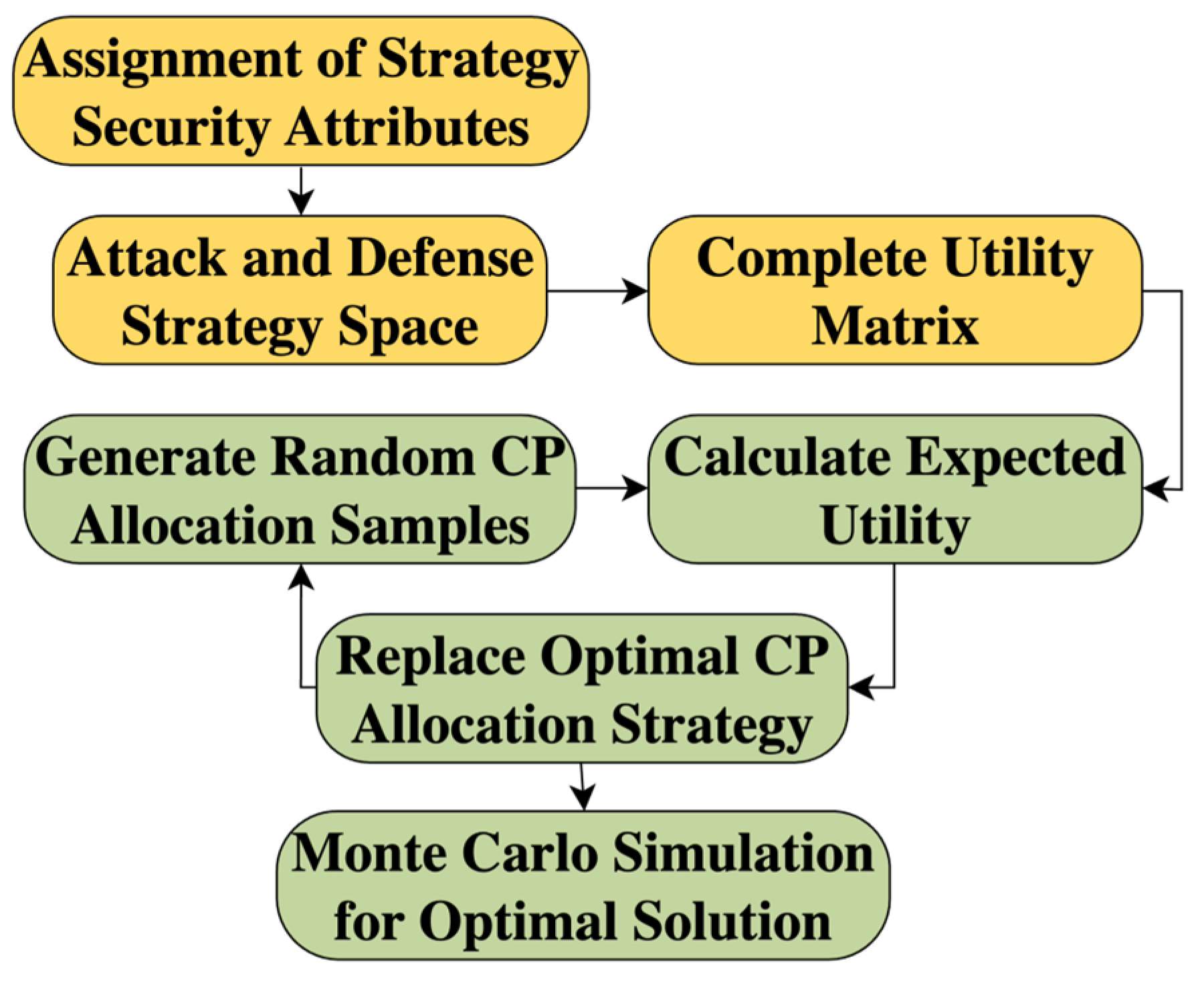 Aerospace 12 00809 g002