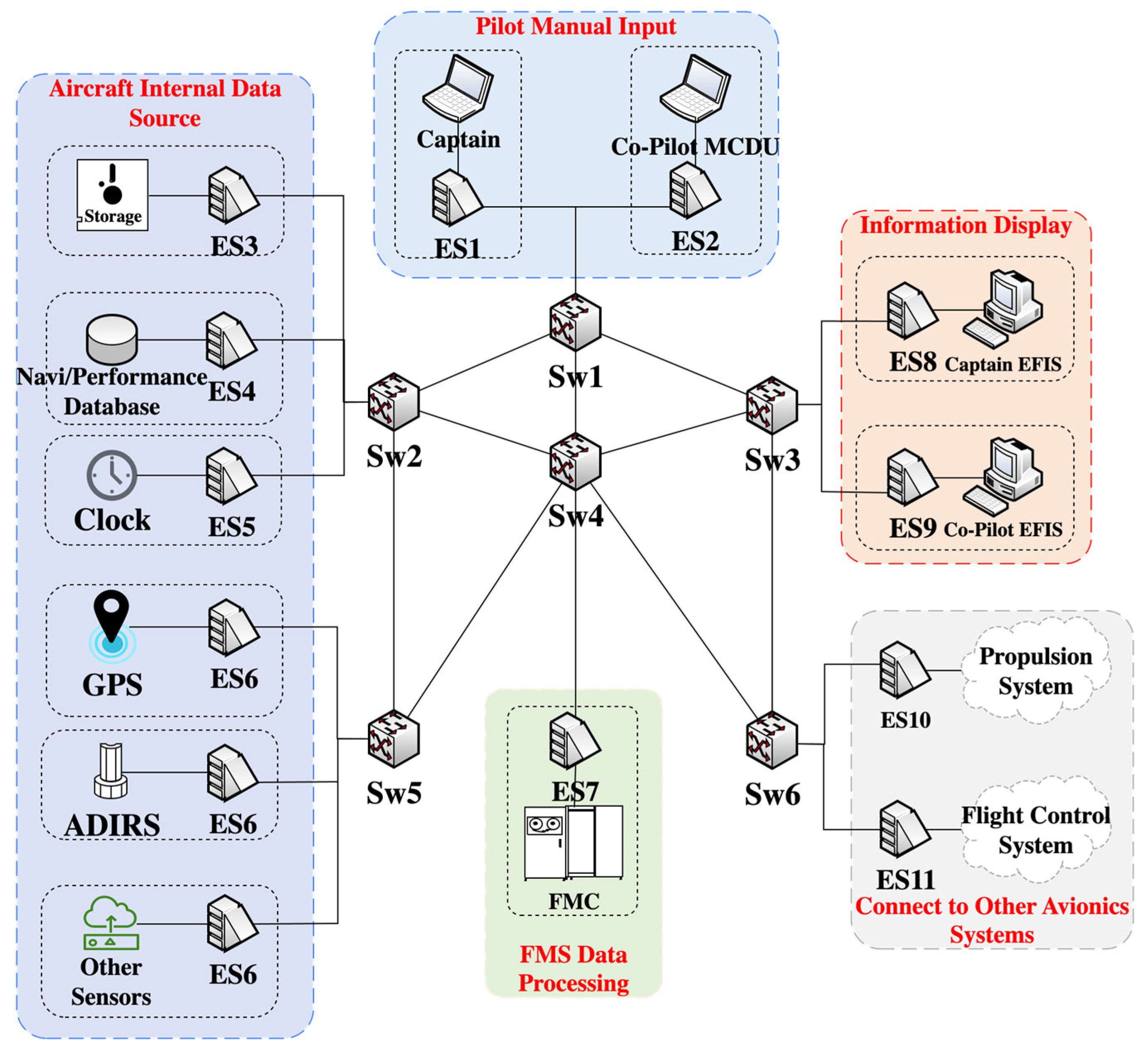 Aerospace 12 00809 g003