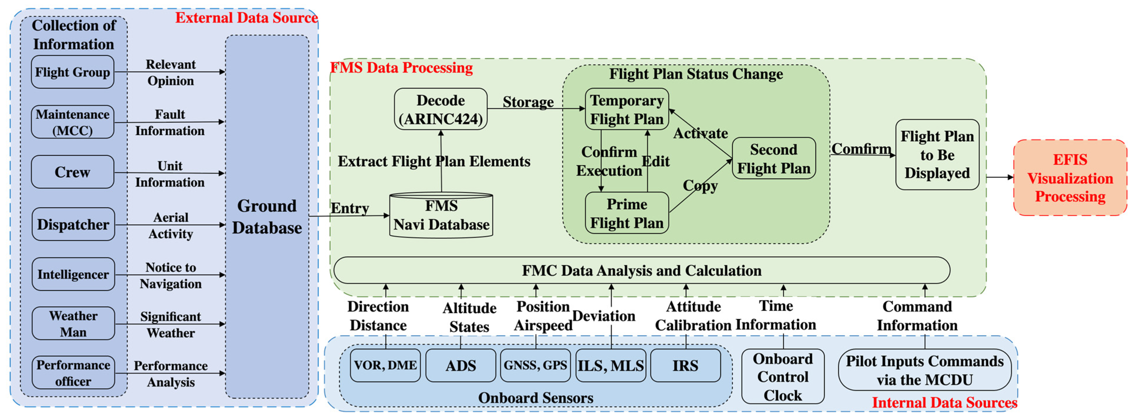 Aerospace 12 00809 g004