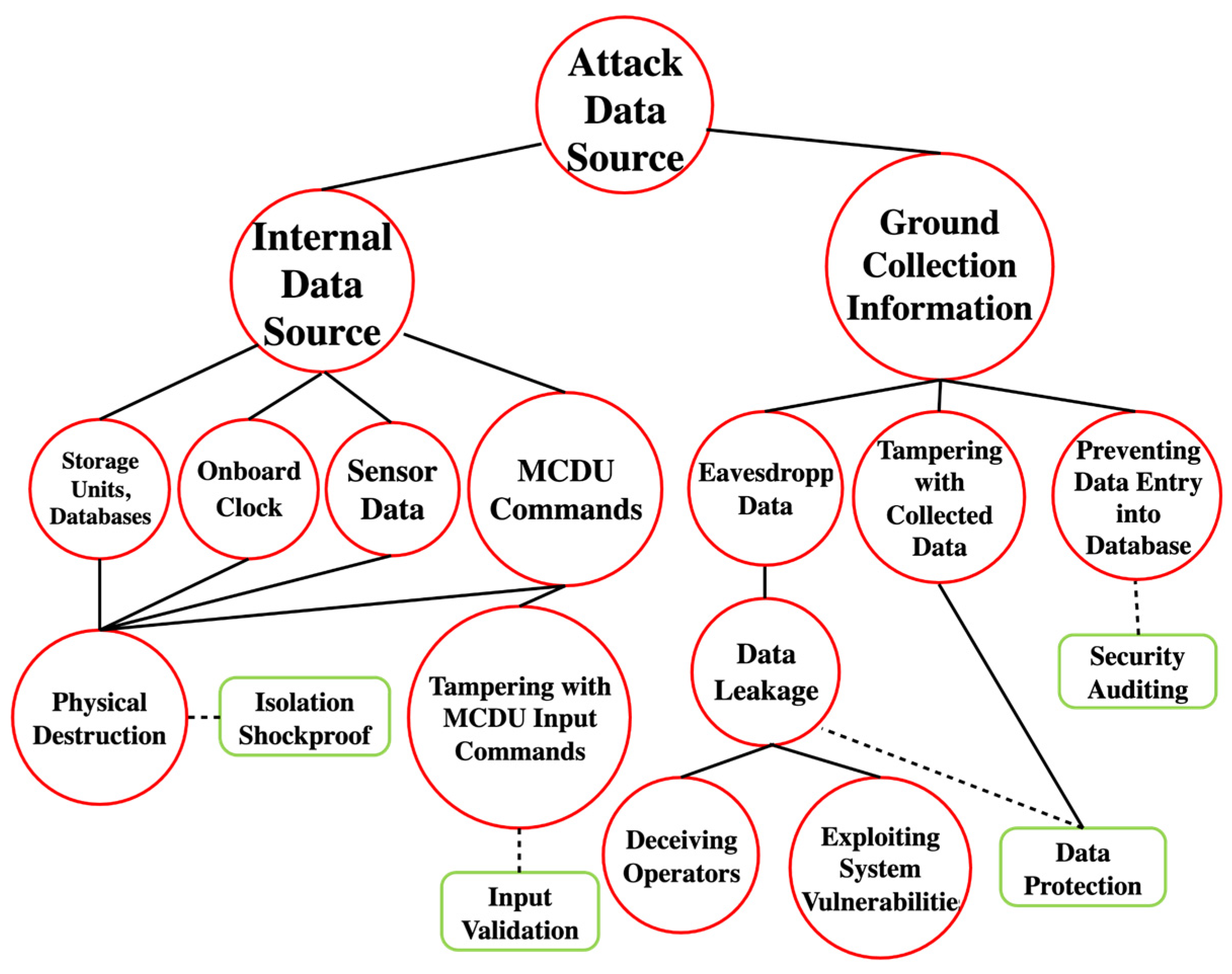 Aerospace 12 00809 g005