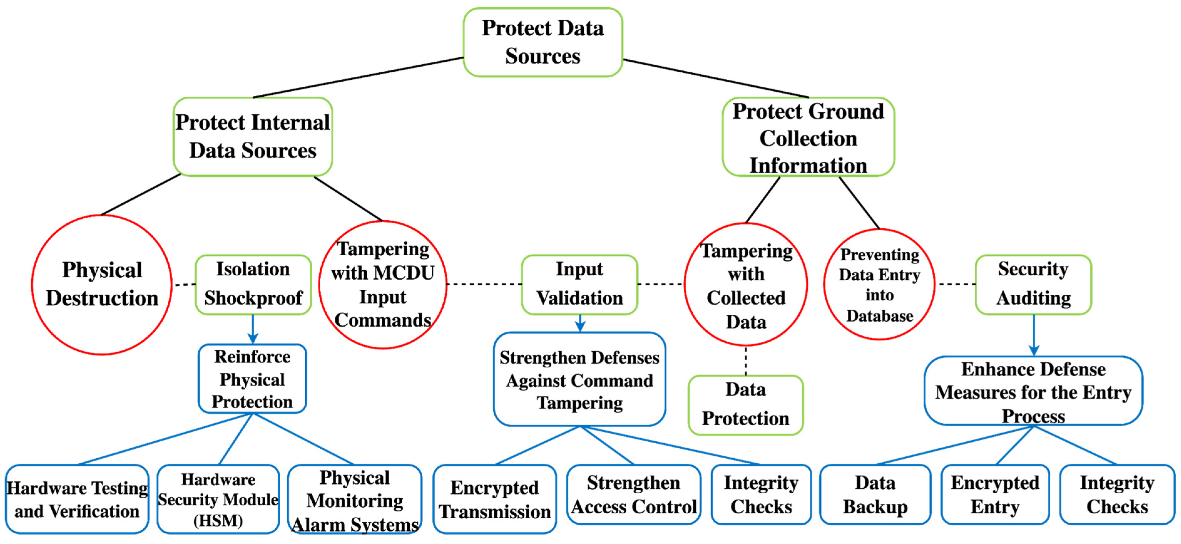 Aerospace 12 00809 g010