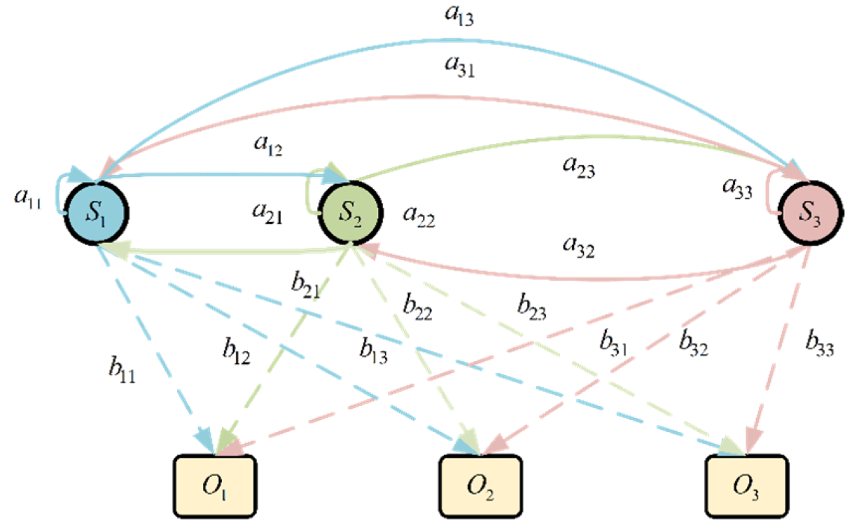 Aerospace 12 00810 g005