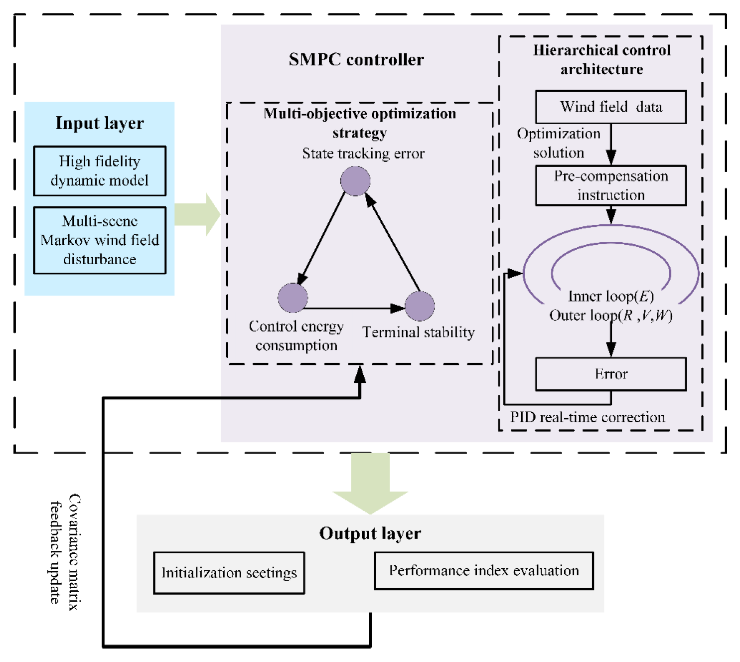 Aerospace 12 00810 g006
