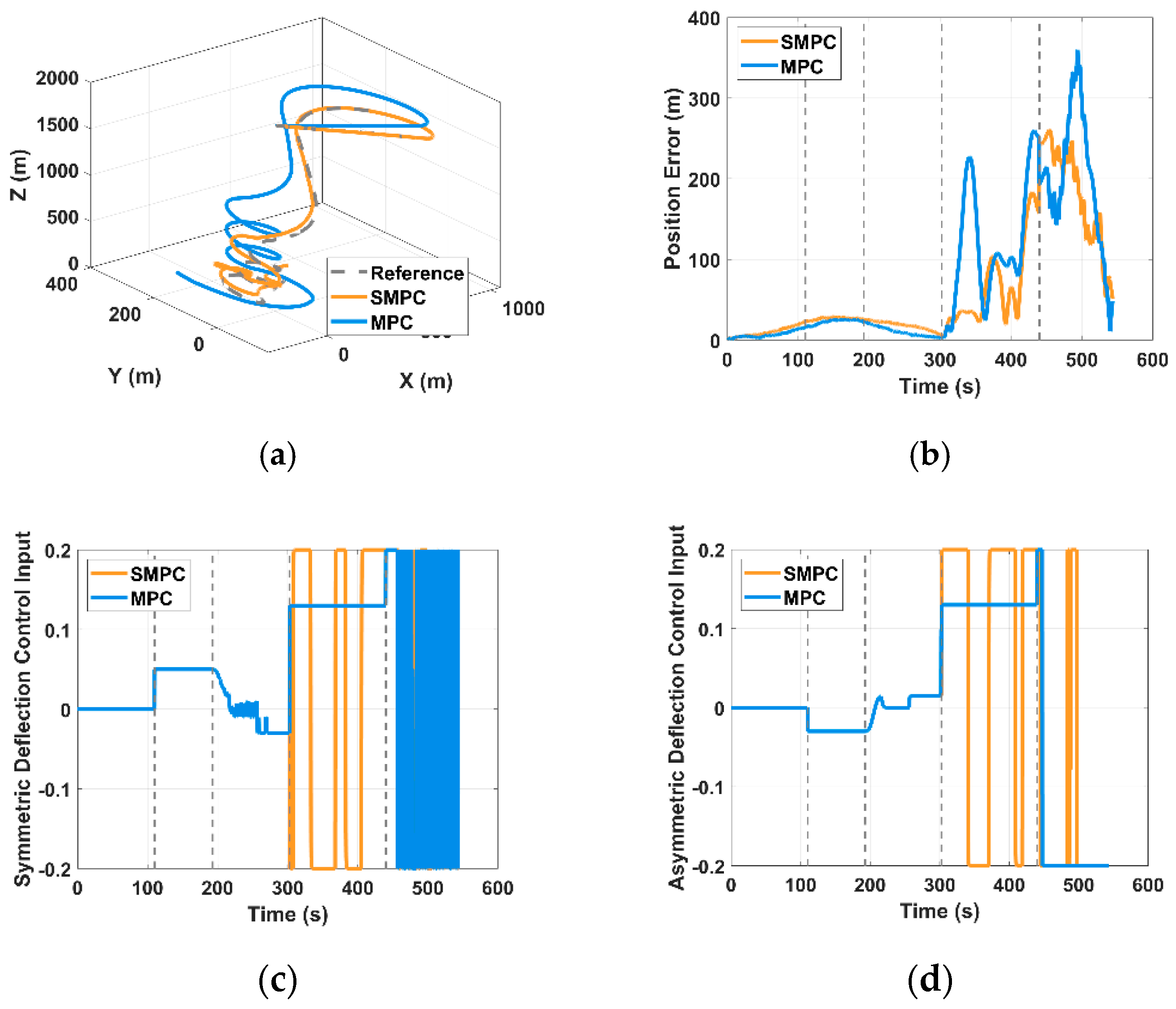 Aerospace 12 00810 g008