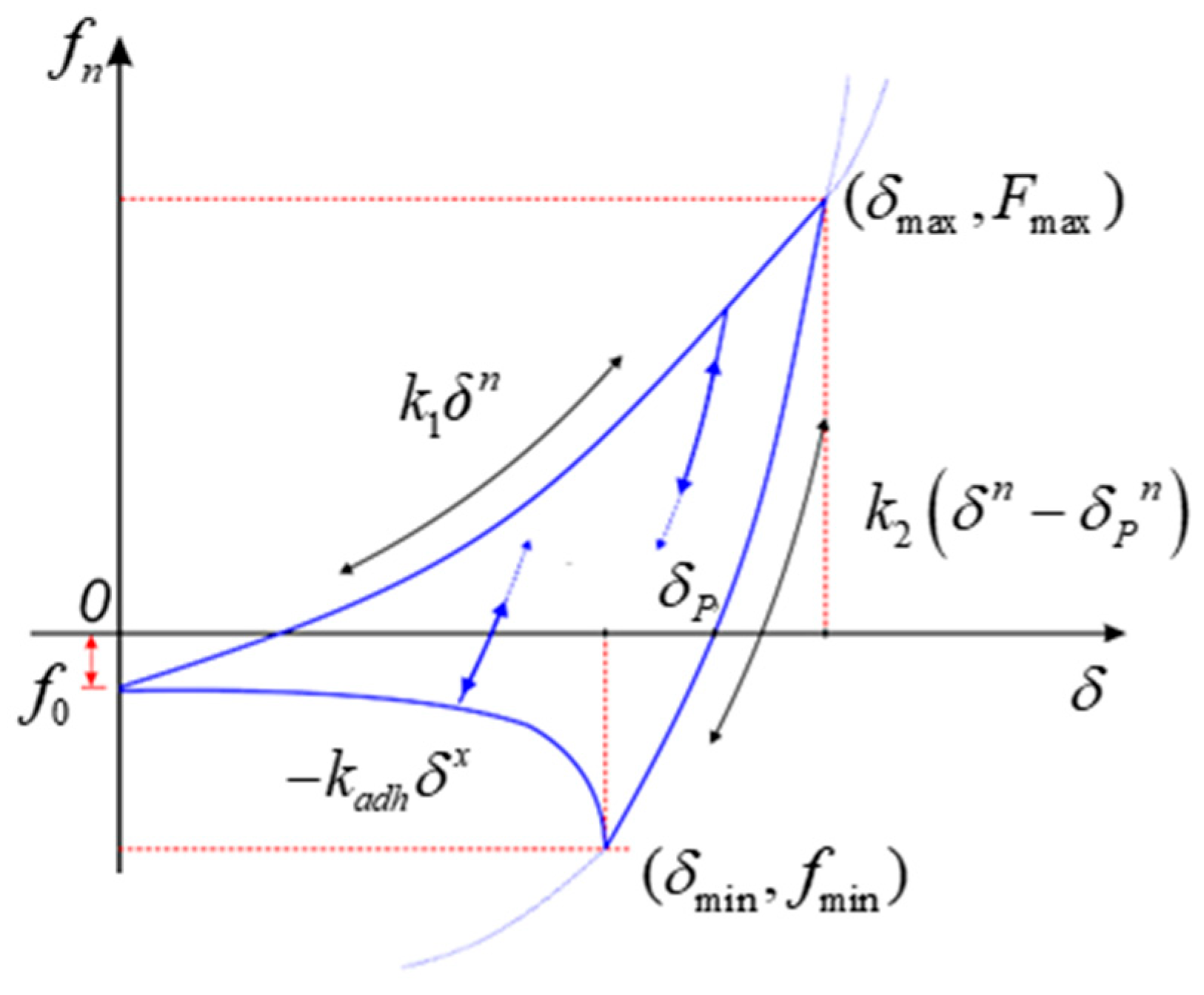 Aerospace 12 00812 g004