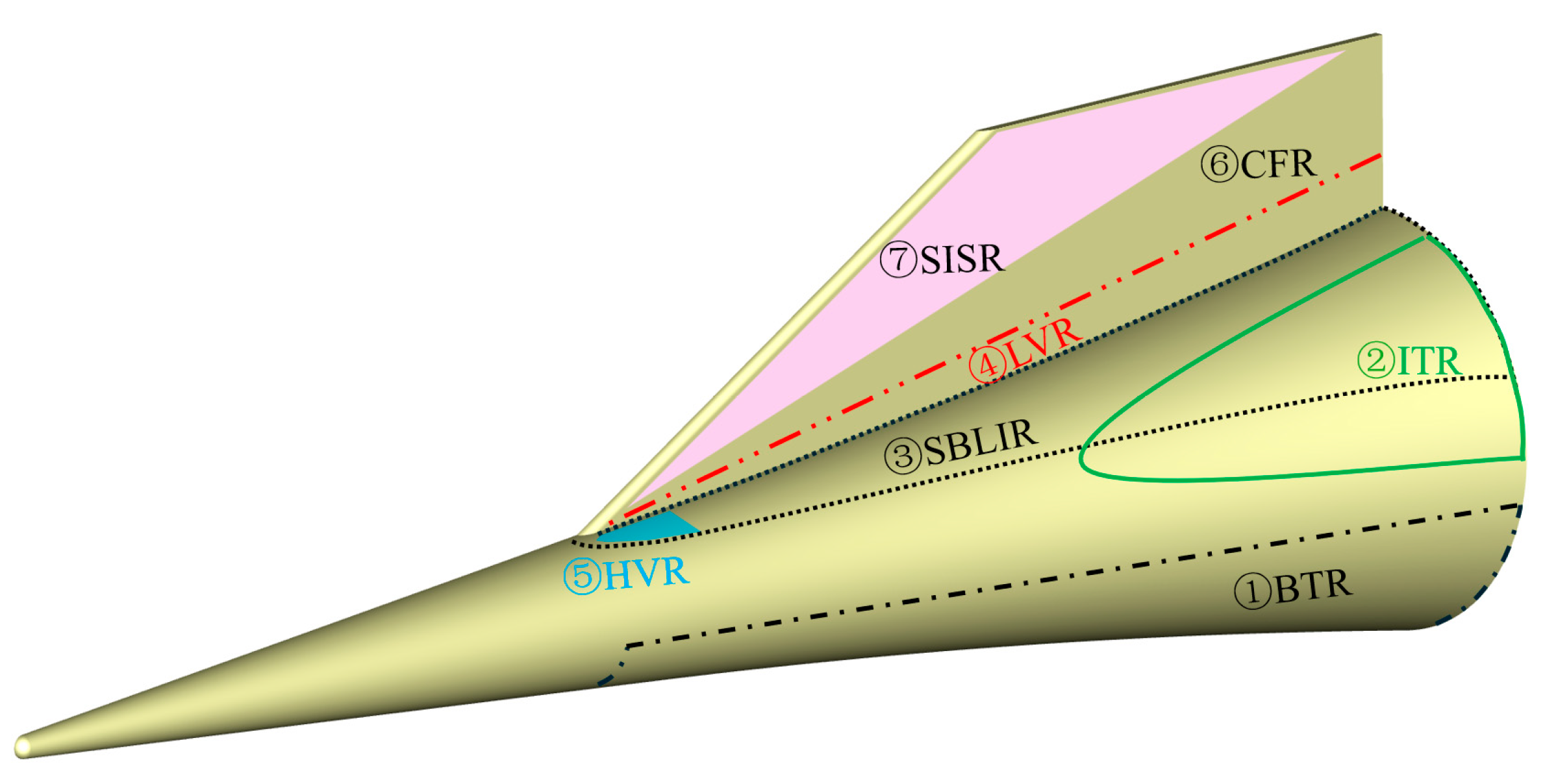 Aerospace 12 00824 g007