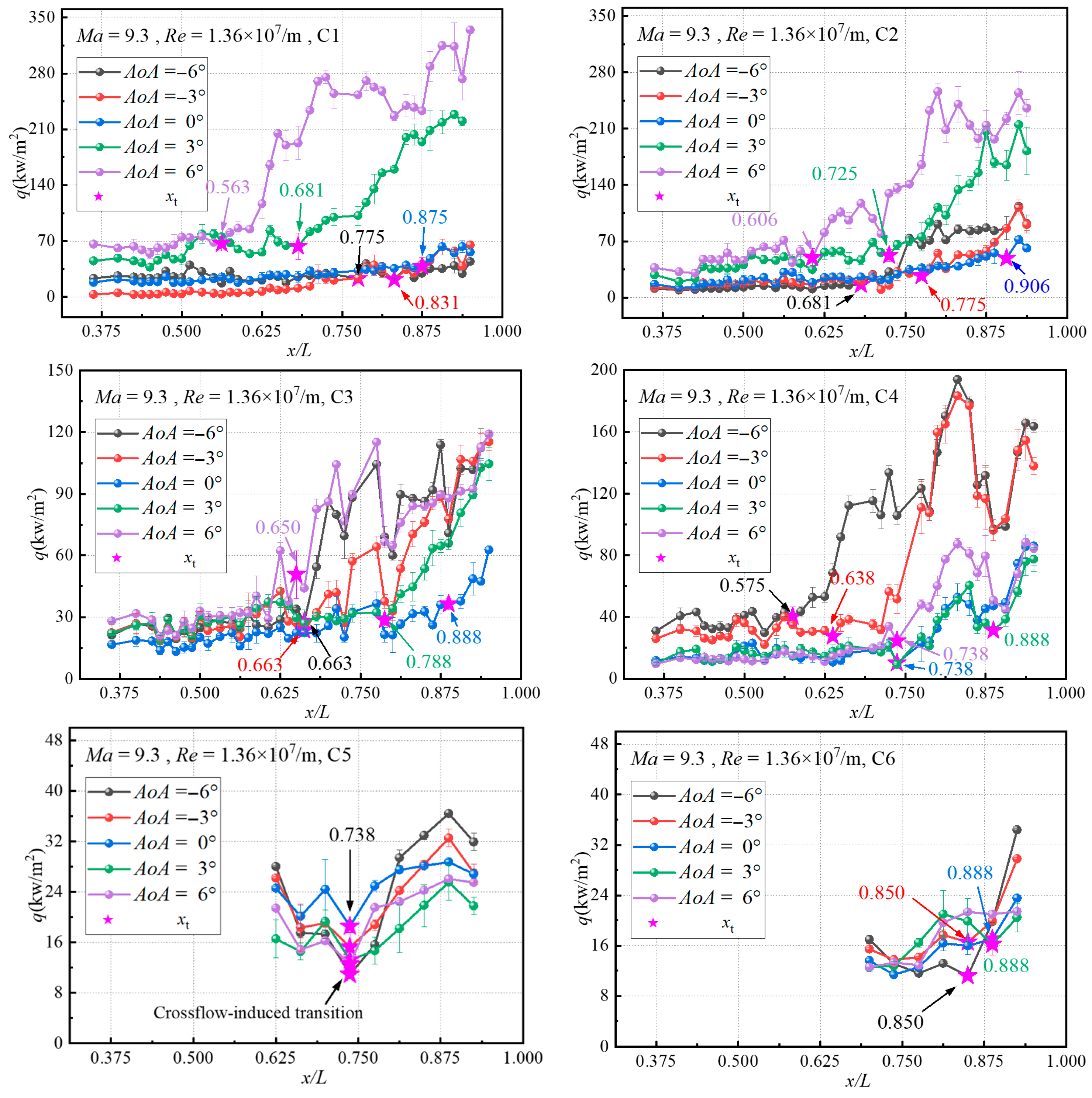 Aerospace 12 00824 g009