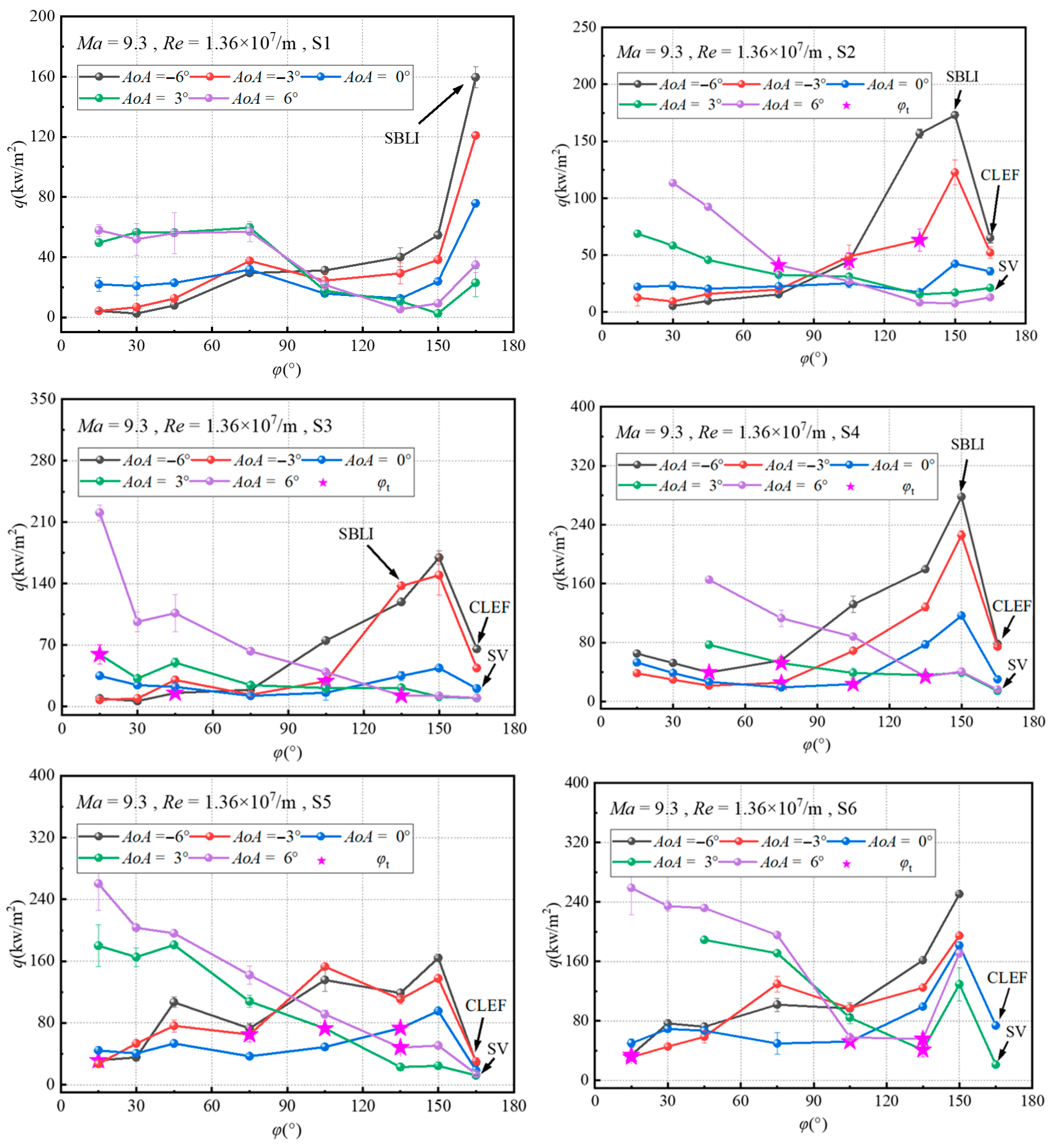 Aerospace 12 00824 g010