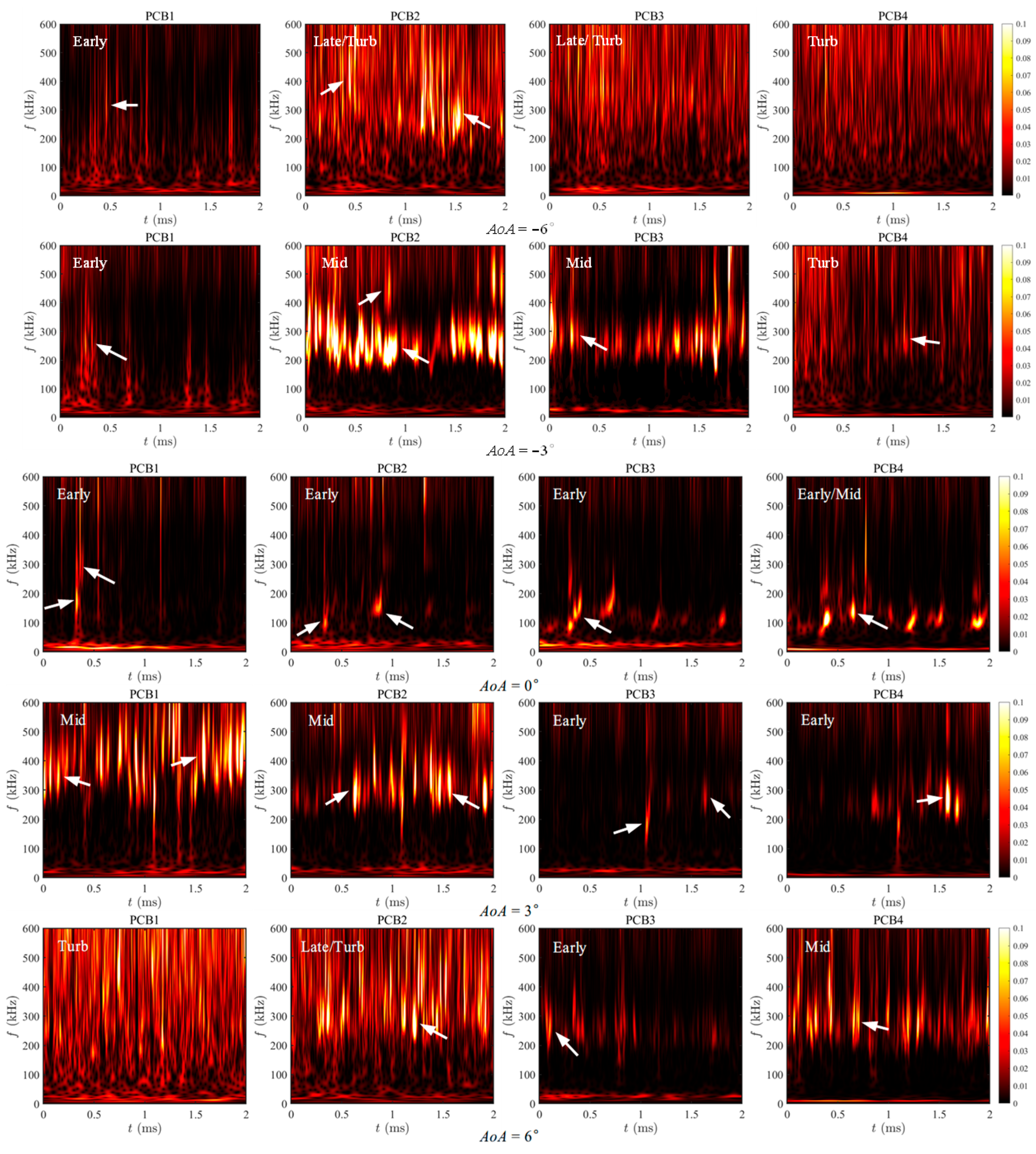 Aerospace 12 00824 g013