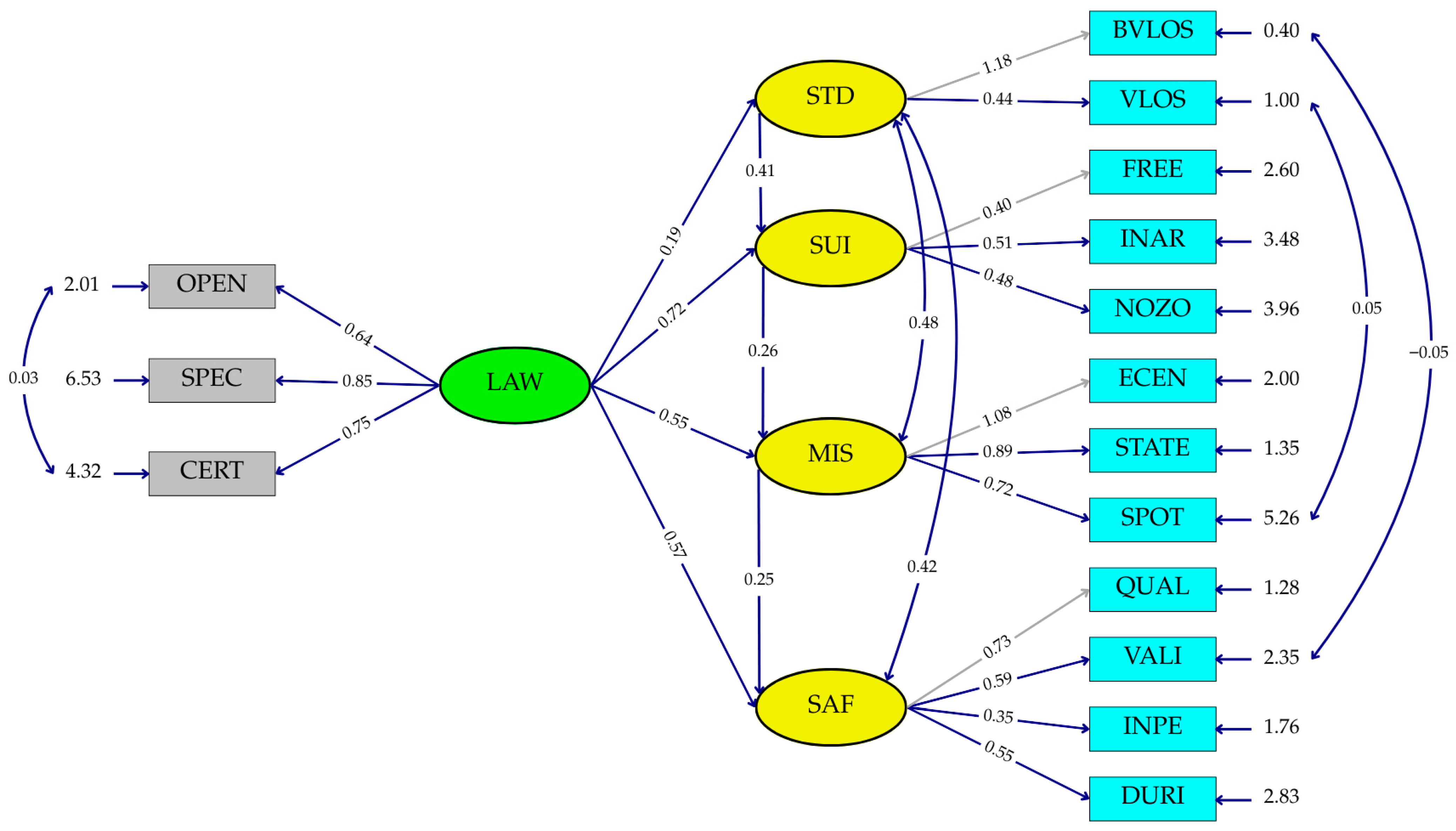 Aerospace 12 00826 g003