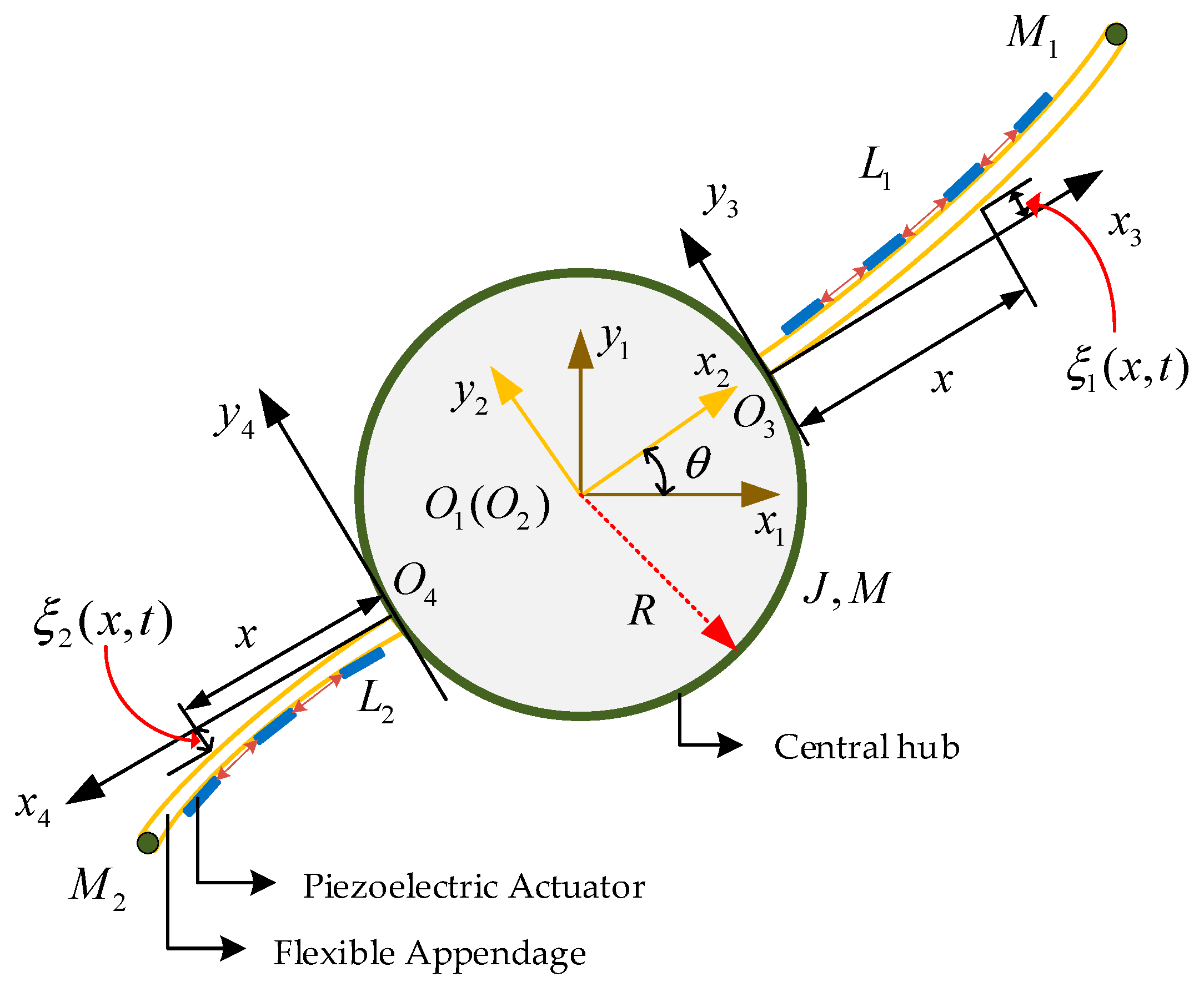 Aerospace 12 00828 g001