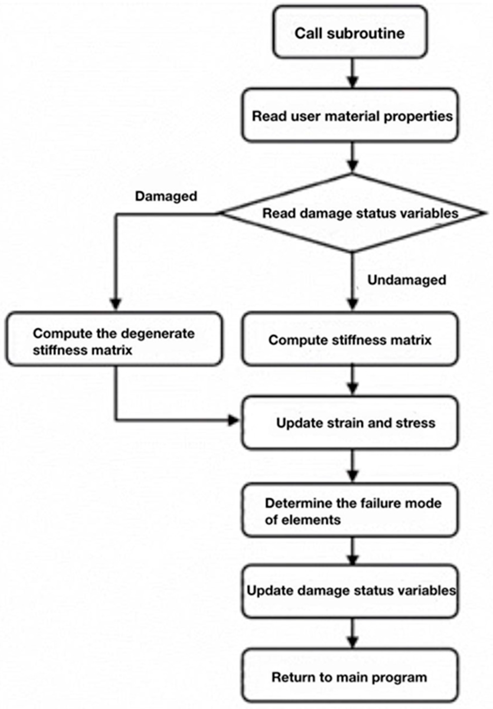 Aerospace 12 00832 g001 Aerospace 12 00832 g001