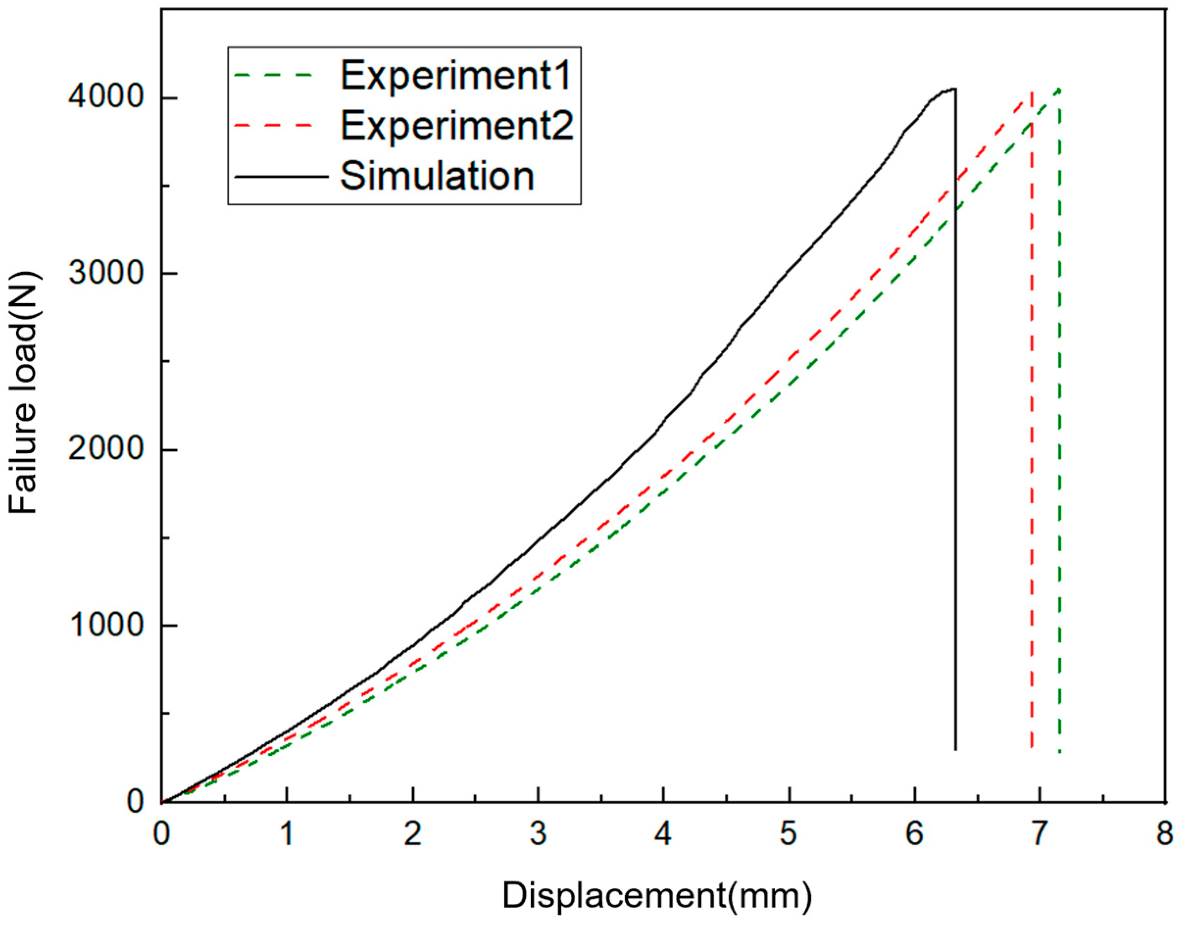 Aerospace 12 00832 g006 Aerospace 12 00832 g006