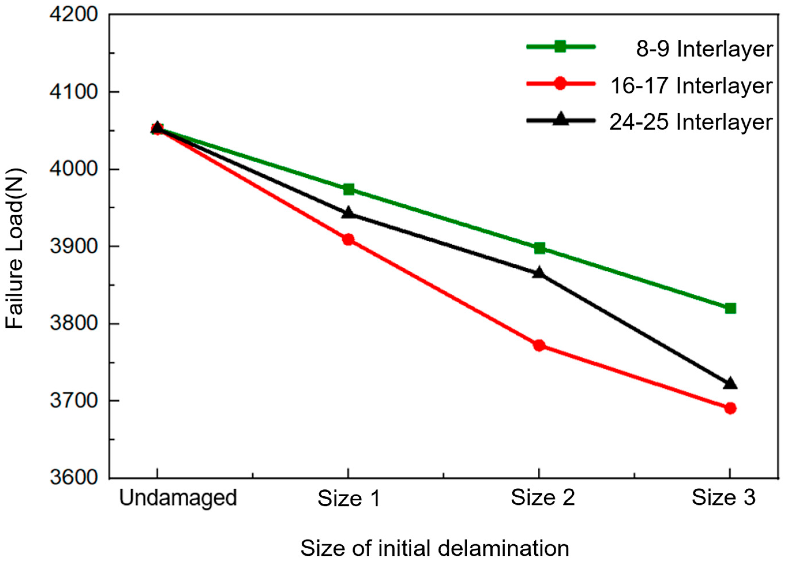 Aerospace 12 00832 g009 Aerospace 12 00832 g009