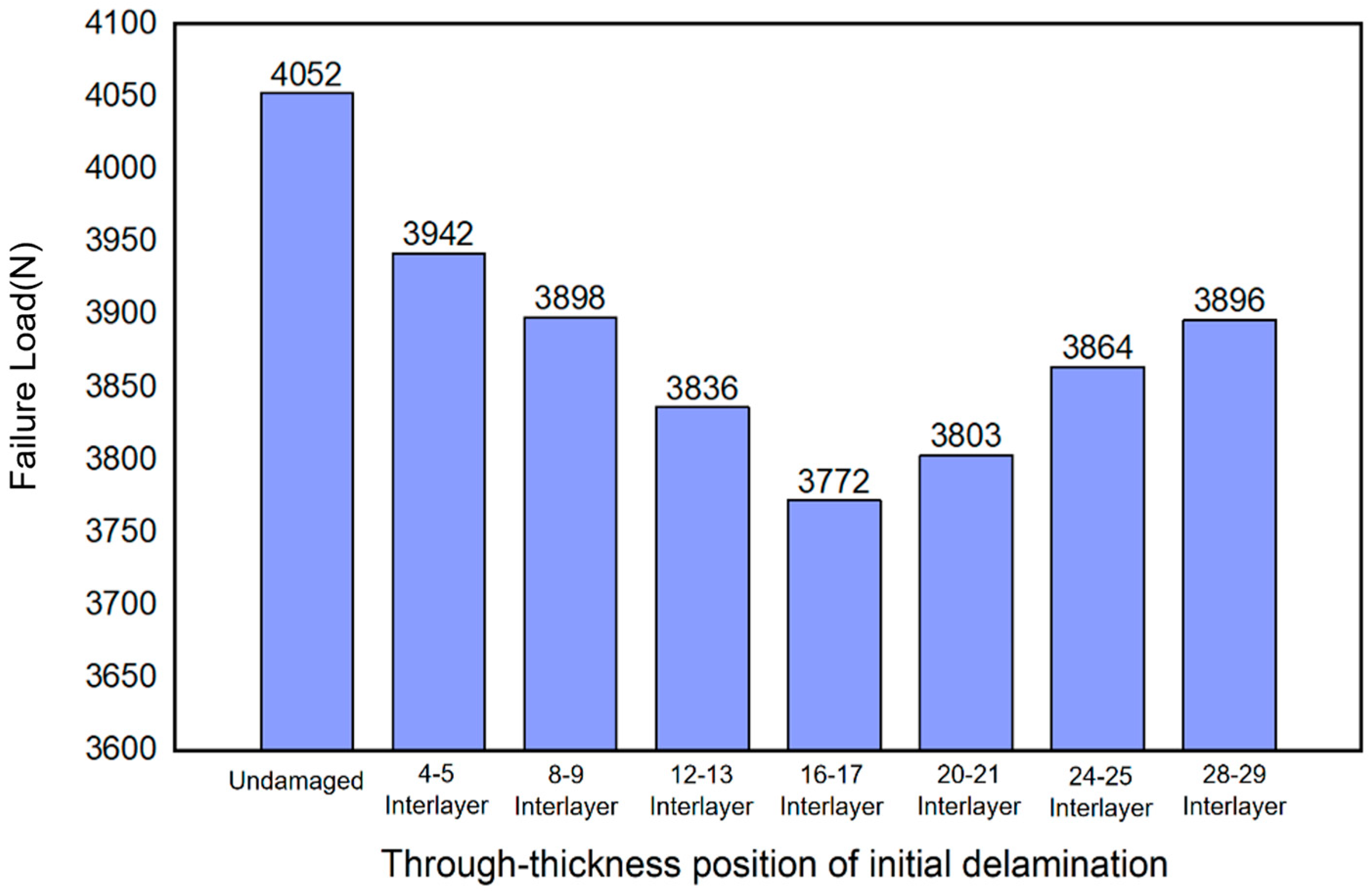 Aerospace 12 00832 g010 Aerospace 12 00832 g010