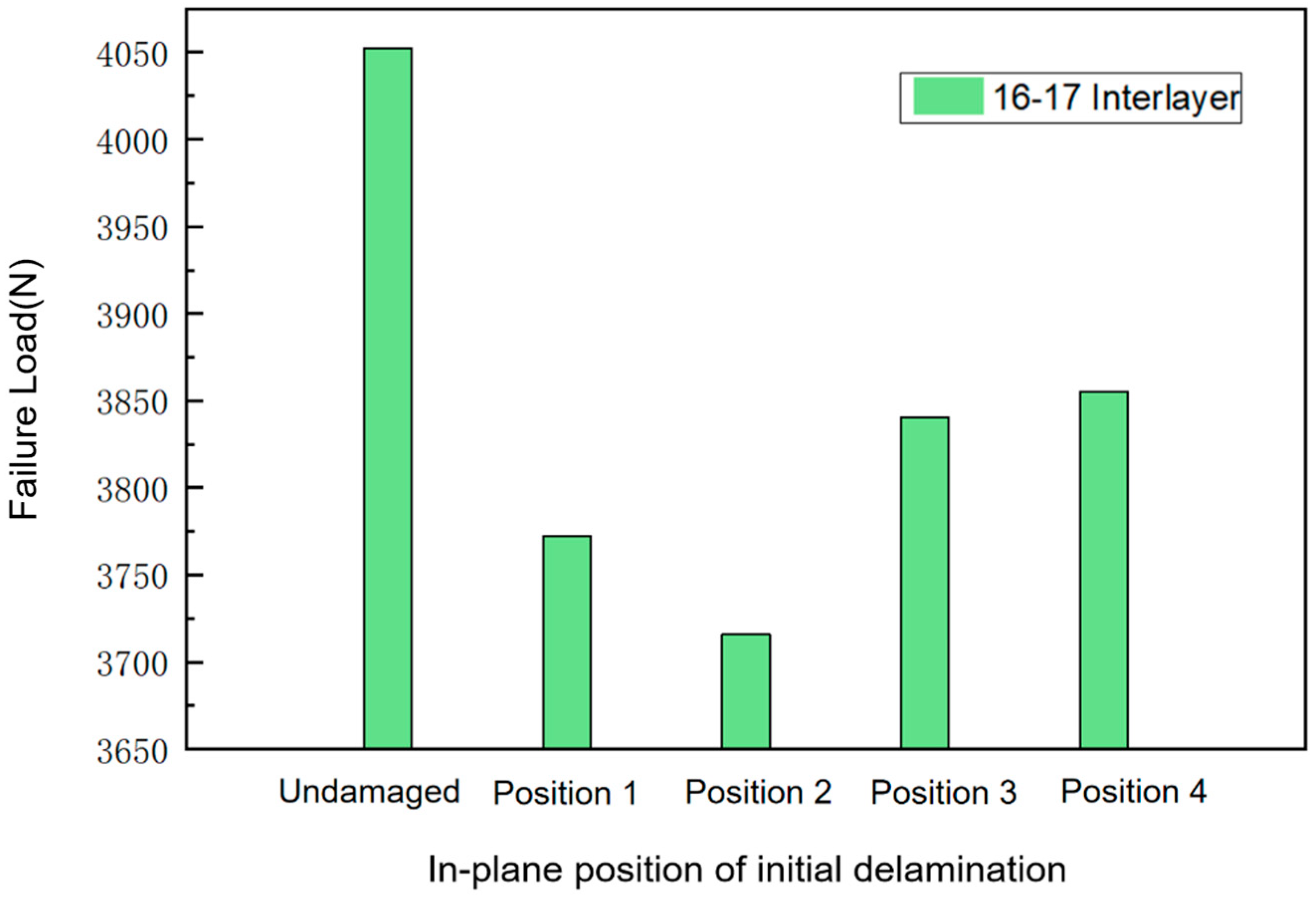 Aerospace 12 00832 g011 Aerospace 12 00832 g011