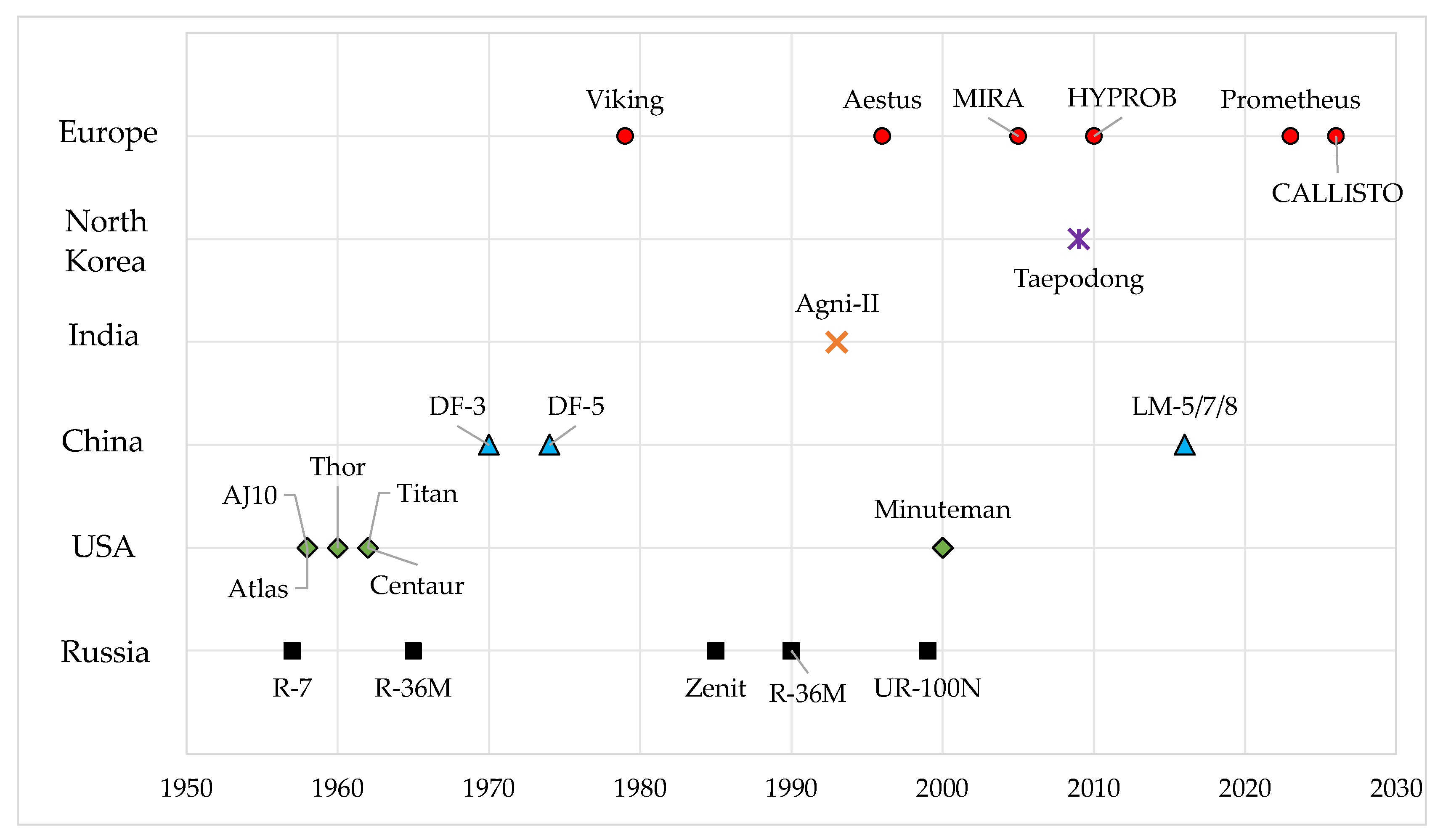 Aerospace 12 00833 g001 Aerospace 12 00833 g001