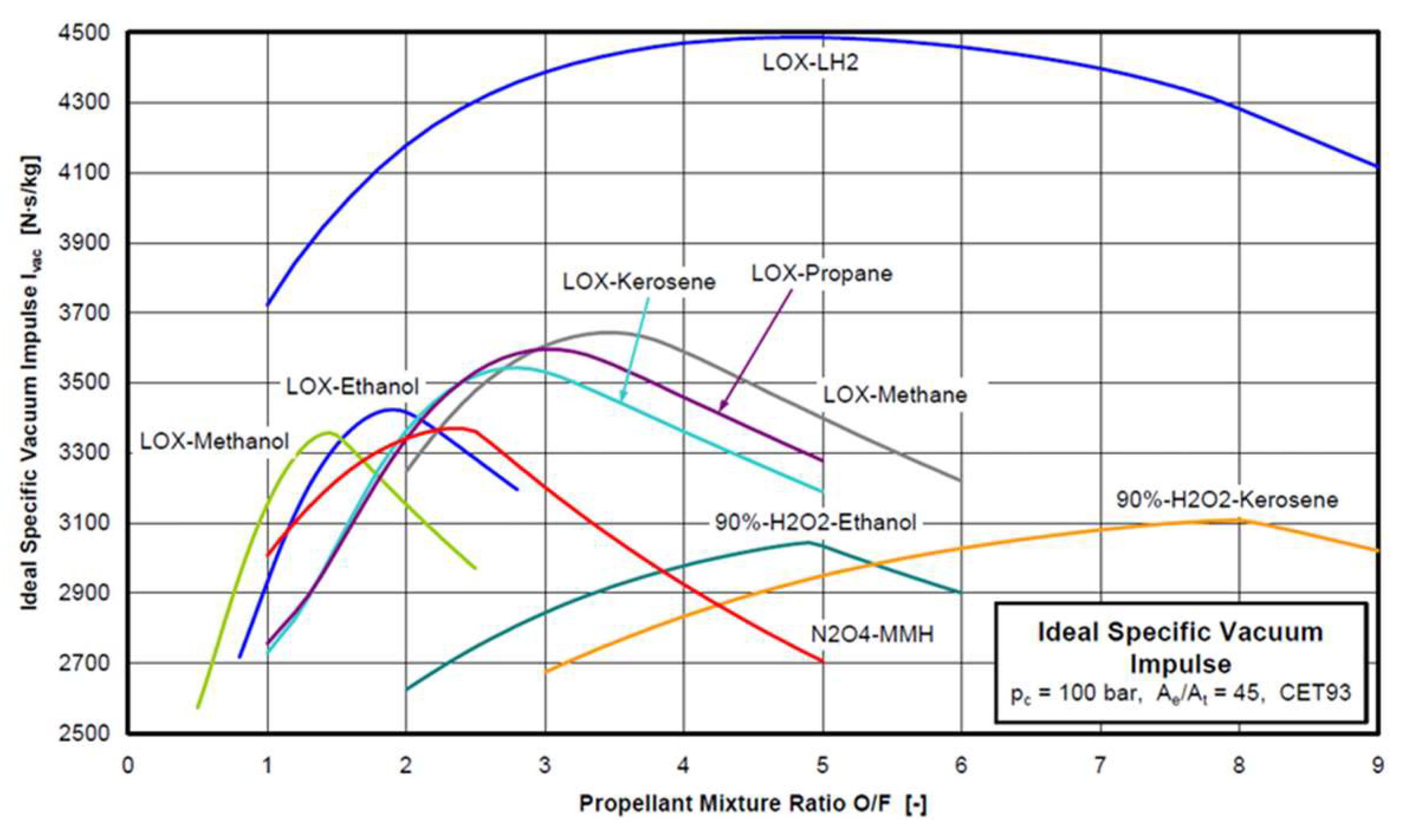 Aerospace 12 00833 g005 Aerospace 12 00833 g005