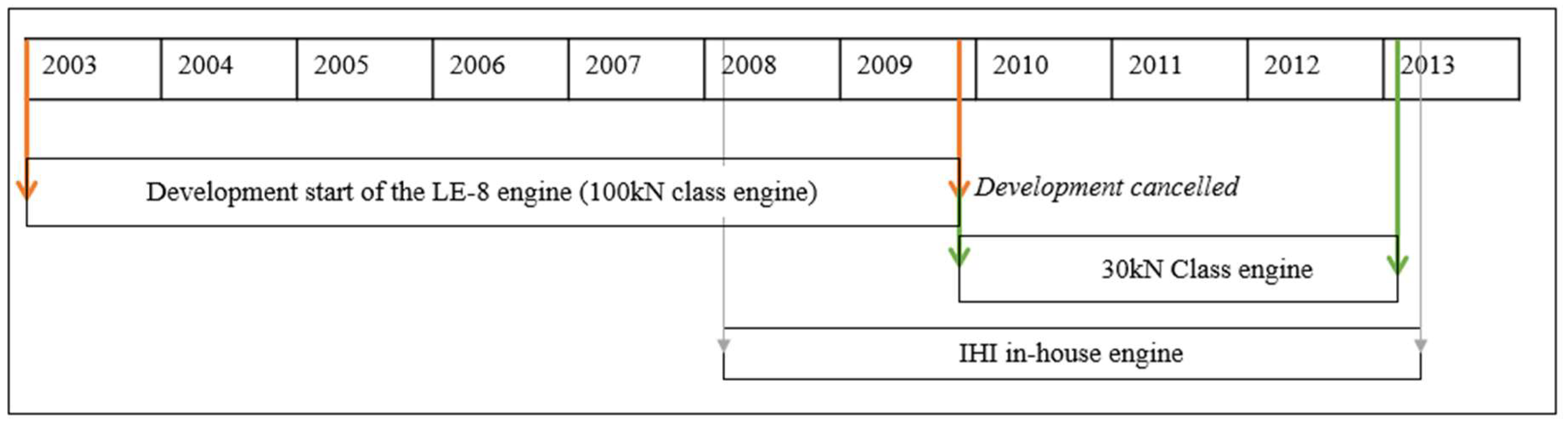 Aerospace 12 00833 g008 Aerospace 12 00833 g008