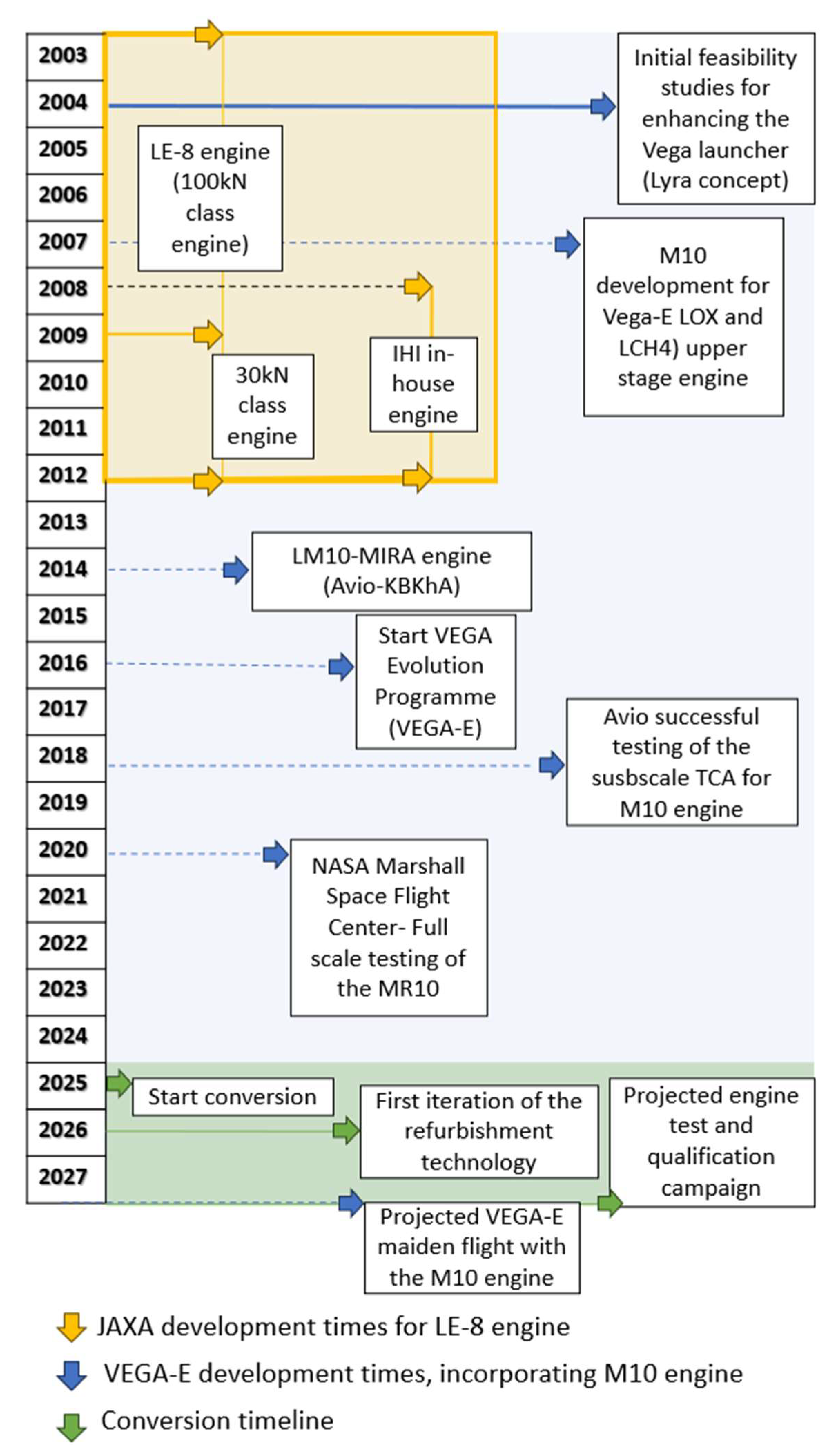 Aerospace 12 00833 g009 Aerospace 12 00833 g009