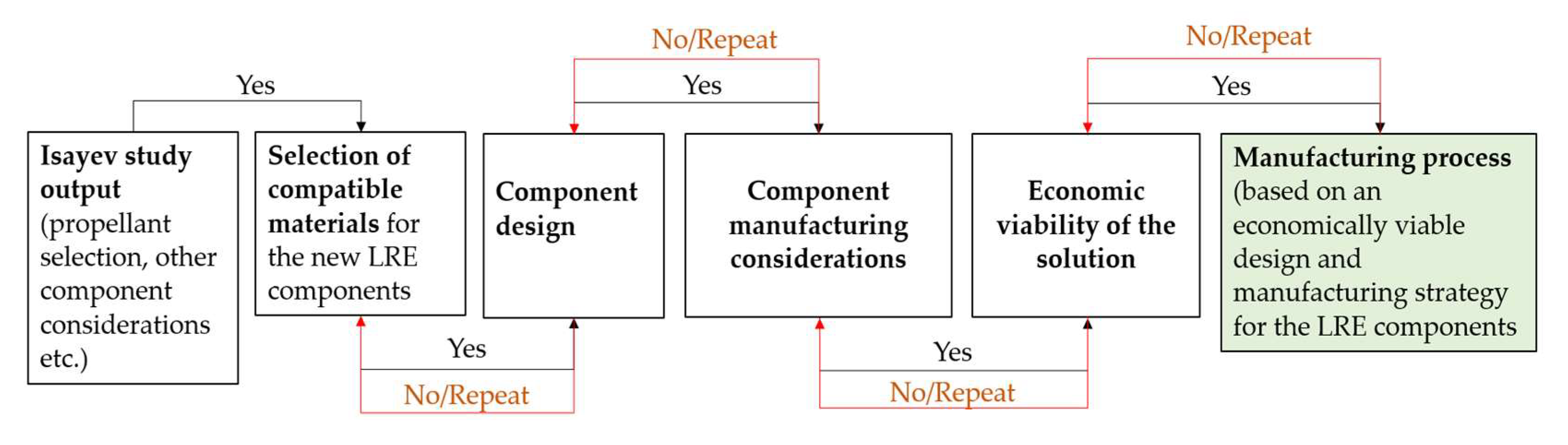 Aerospace 12 00833 g010 Aerospace 12 00833 g010