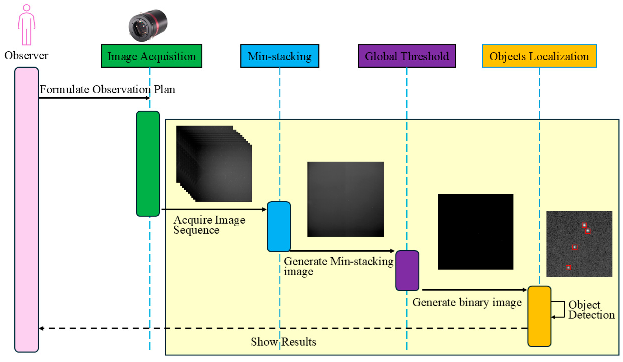 Aerospace 12 00834 g003