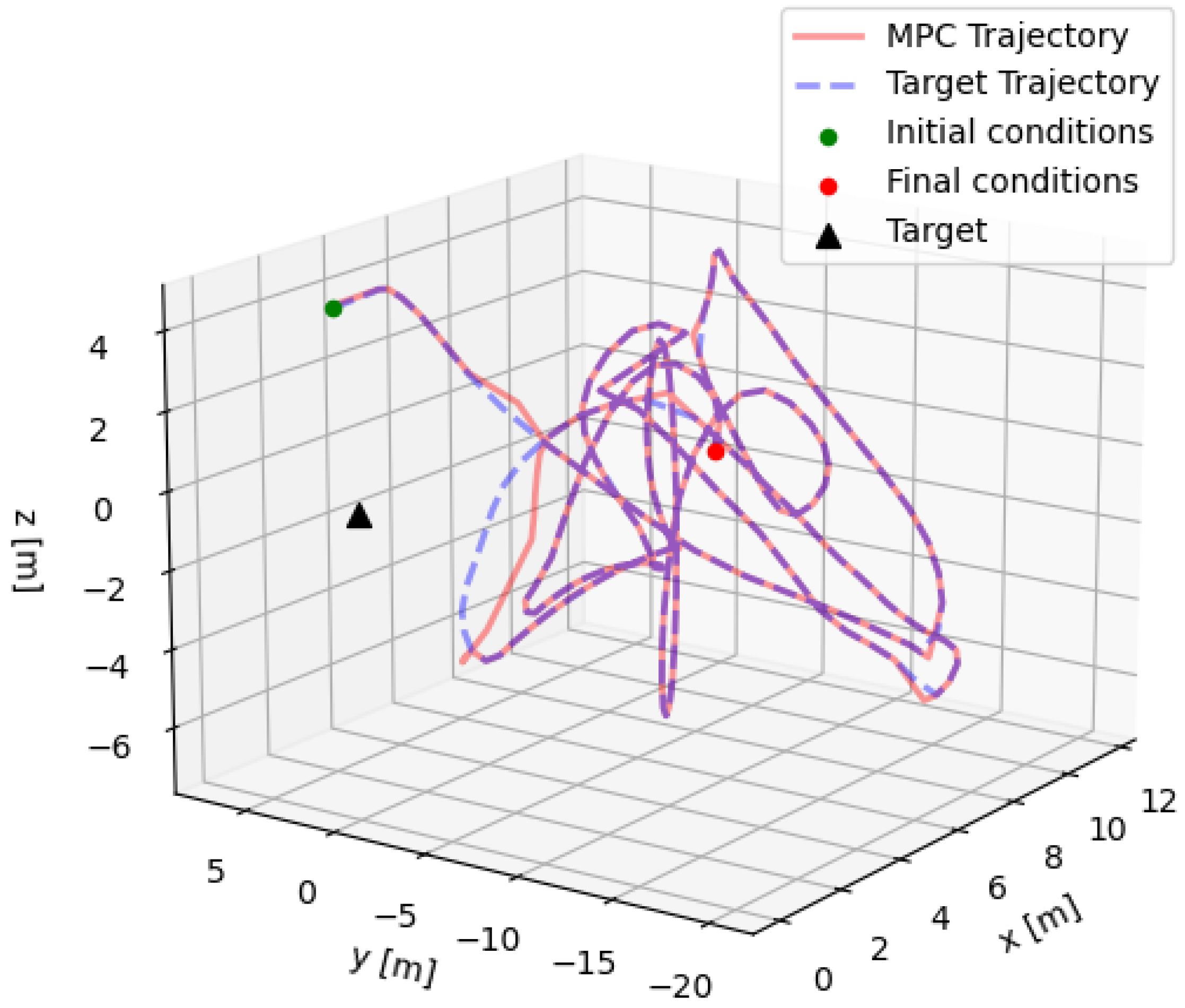 Aerospace 12 00837 g005 Aerospace 12 00837 g005