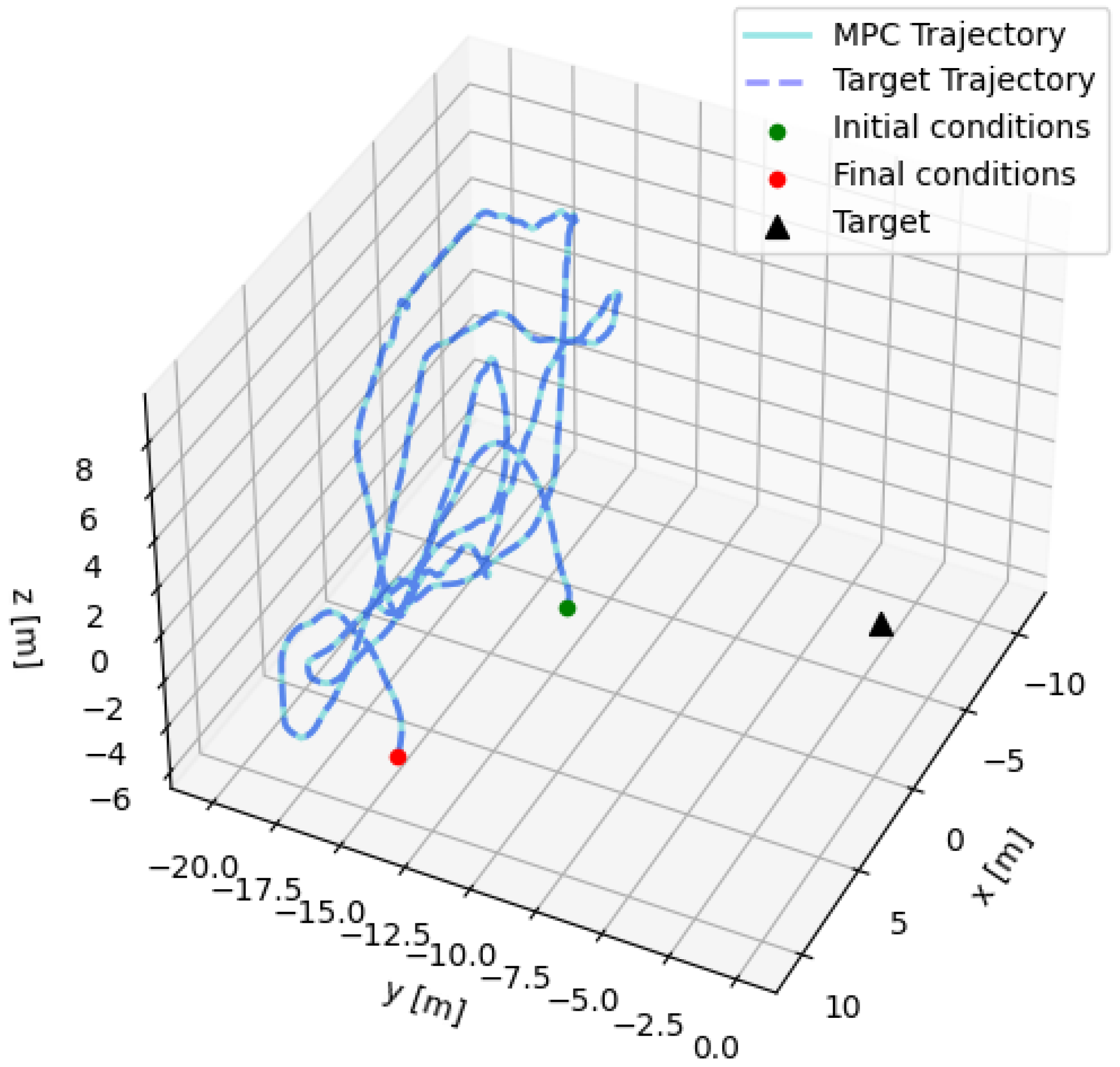 Aerospace 12 00837 g006 Aerospace 12 00837 g006