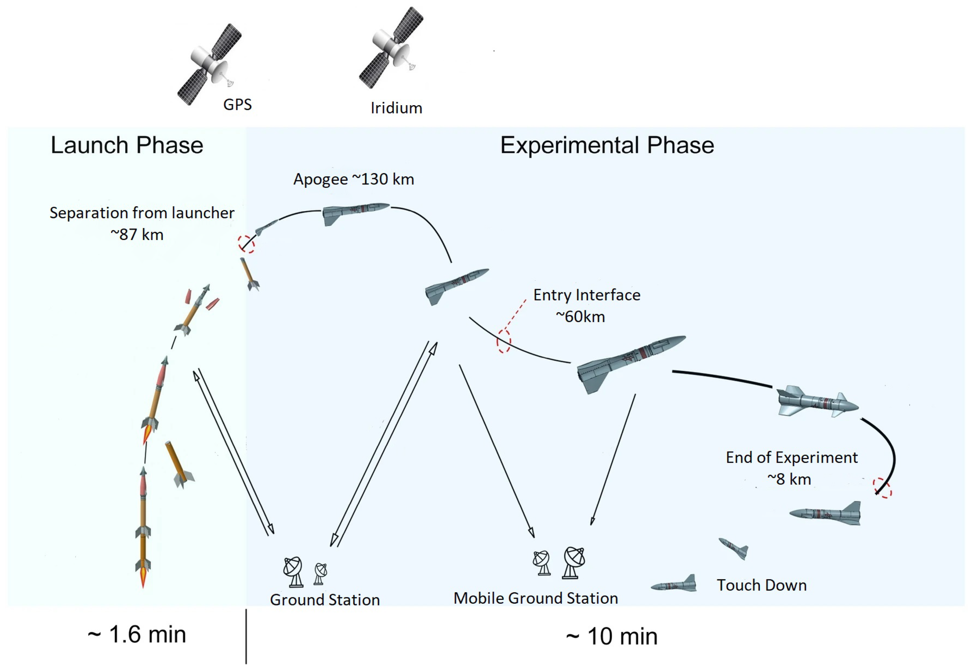 Aerospace 12 00838 g001